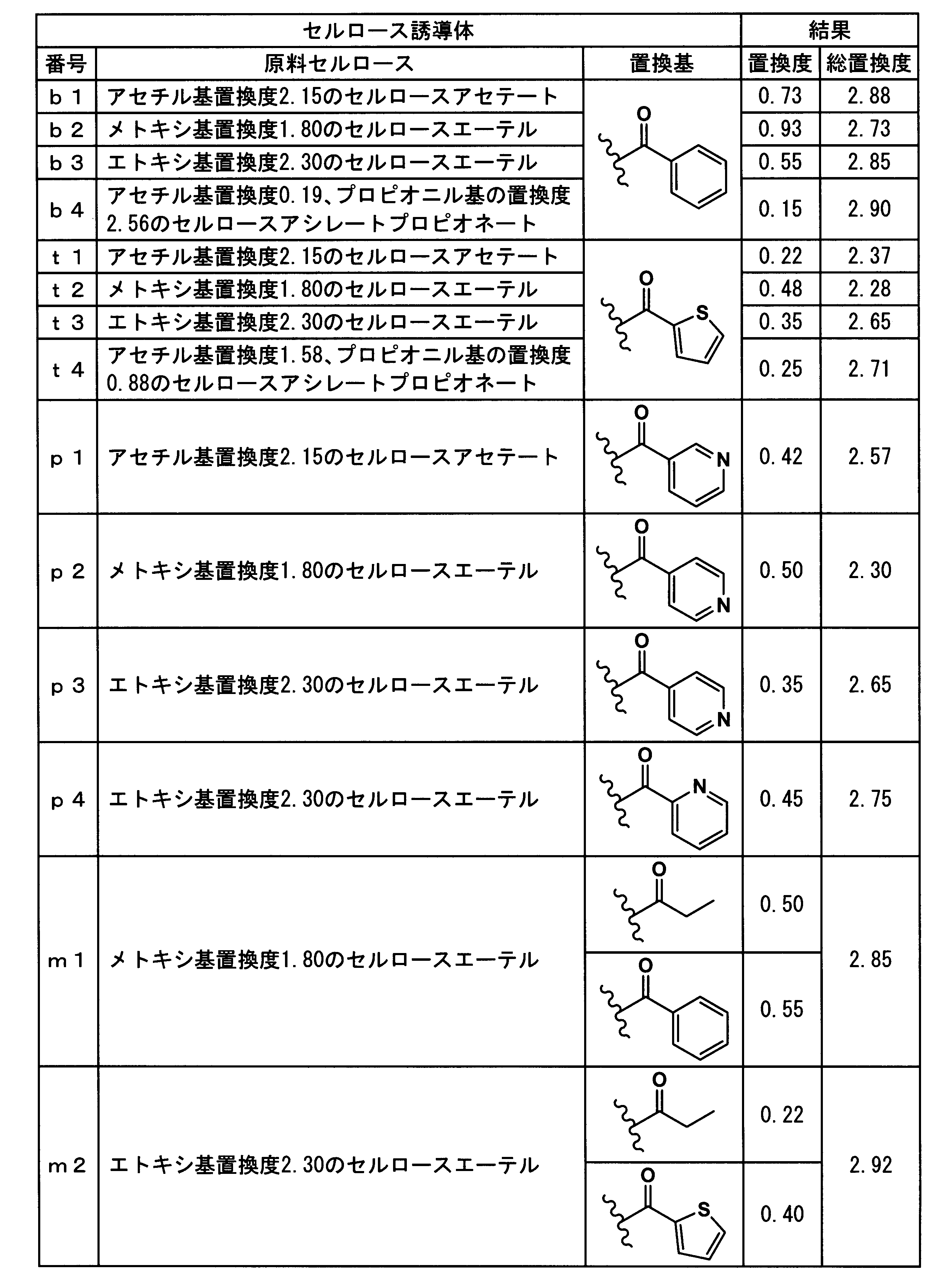 Figure JPOXMLDOC01-appb-T000014