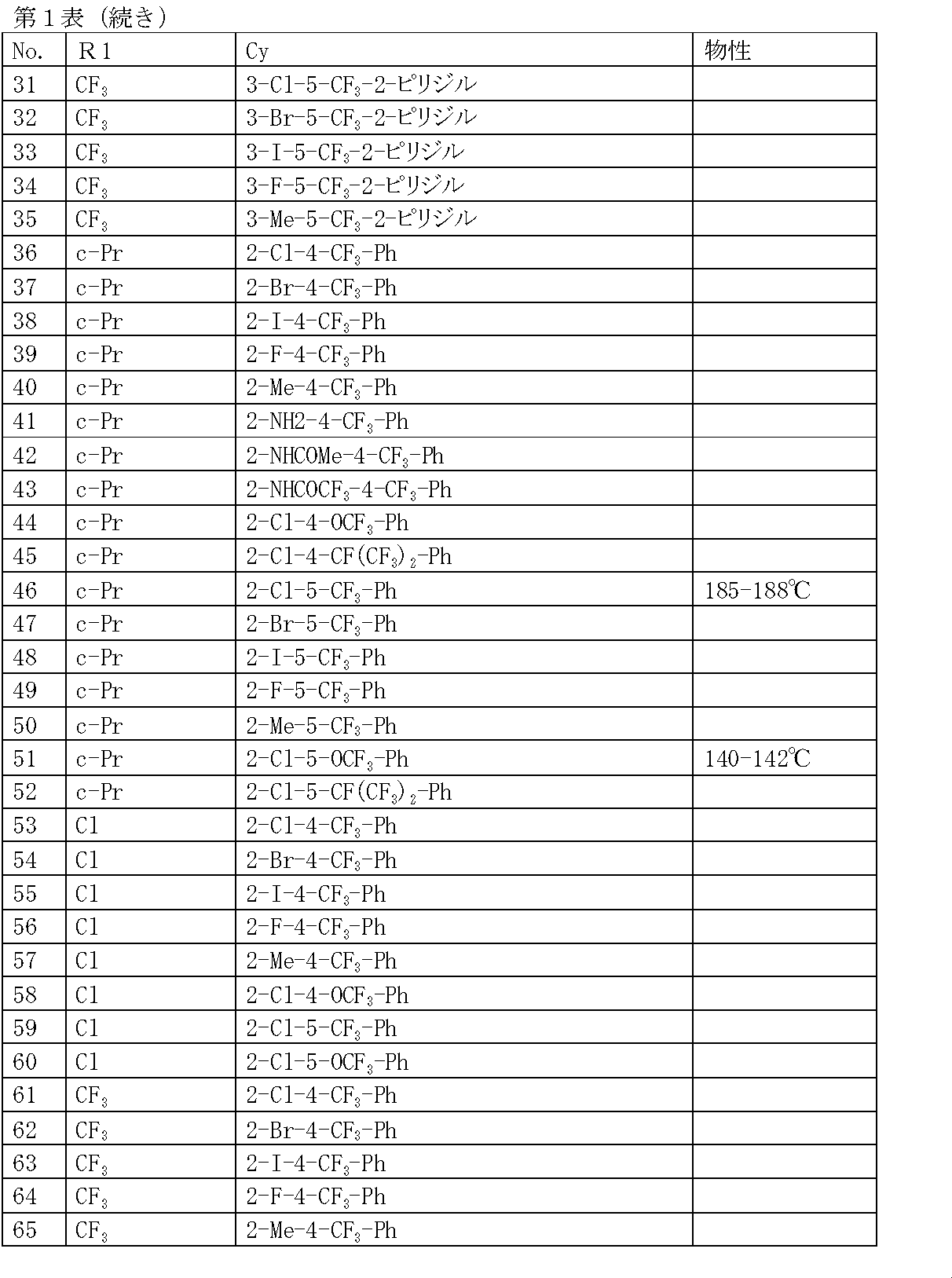 Figure JPOXMLDOC01-appb-T000025