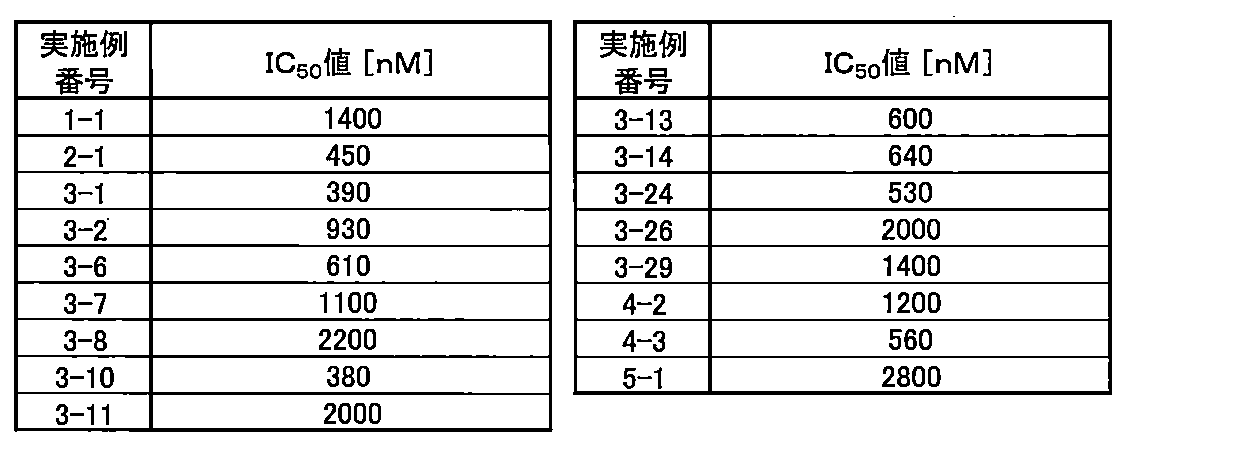Figure JPOXMLDOC01-appb-T000216
