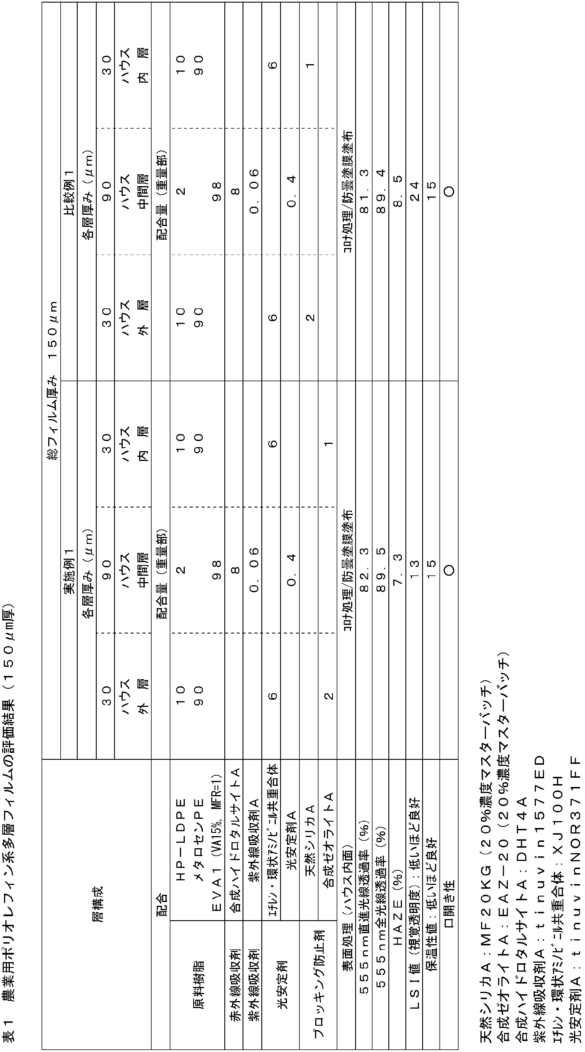 Figure JPOXMLDOC01-appb-T000002