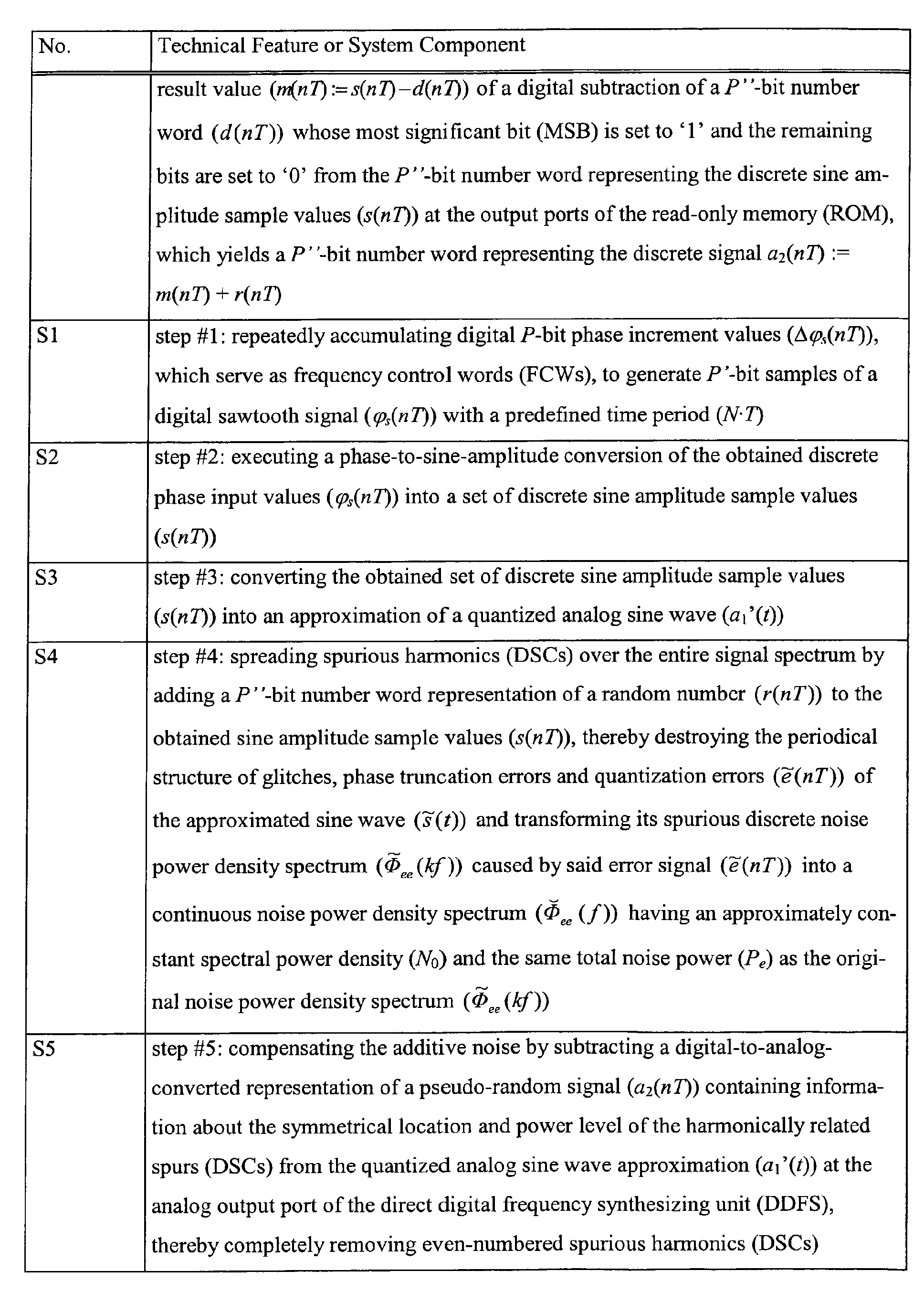 Figure 00280001