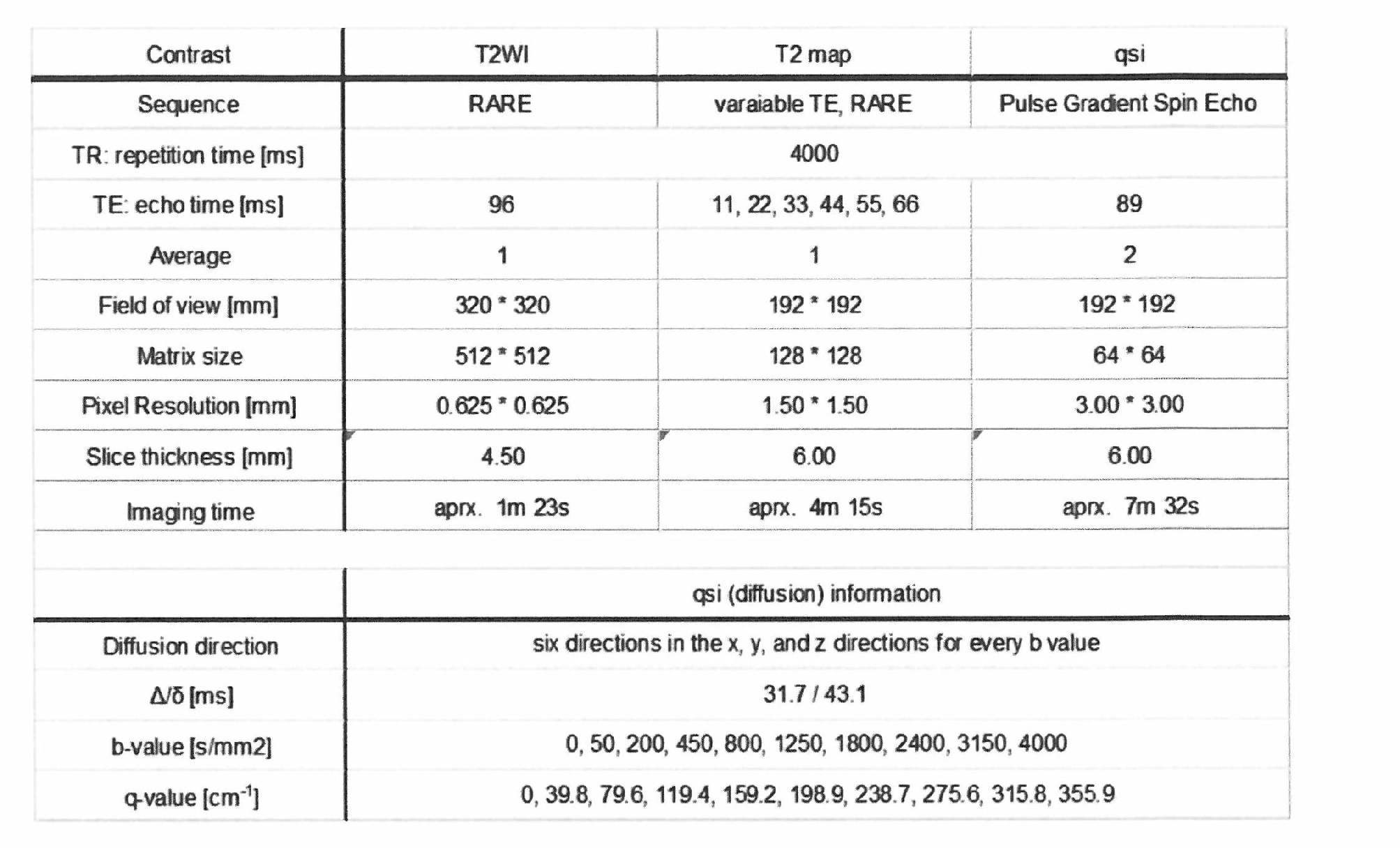 Figure JPOXMLDOC01-appb-T000003