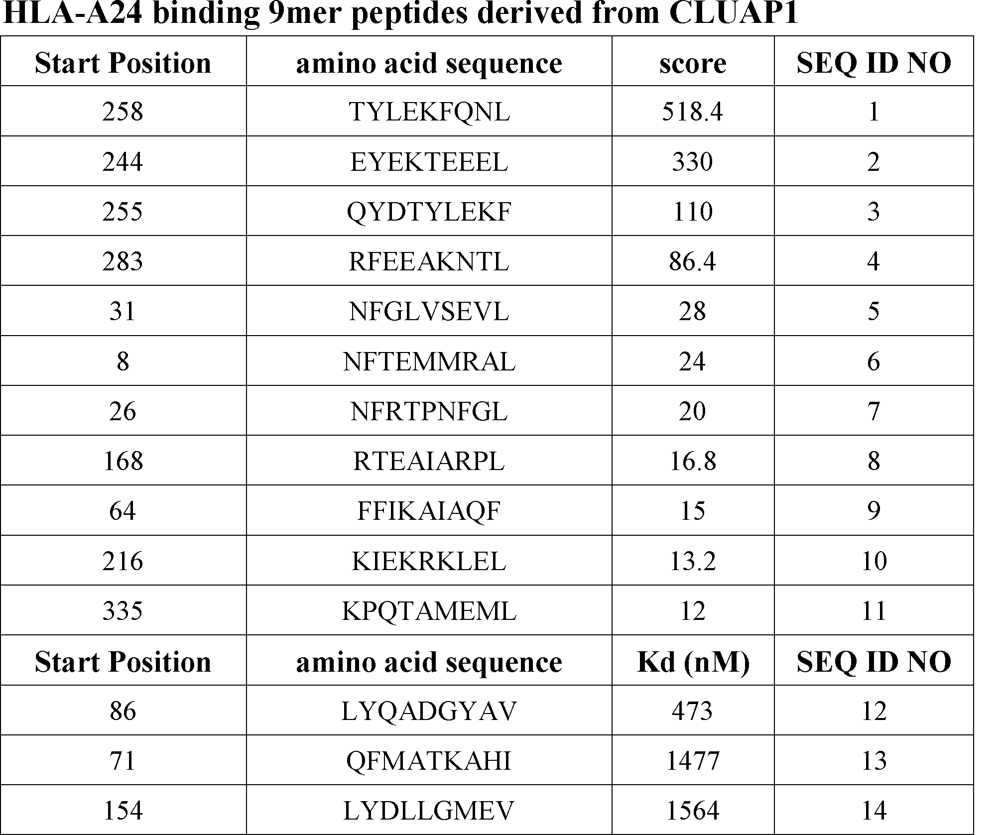 Figure JPOXMLDOC01-appb-T000002