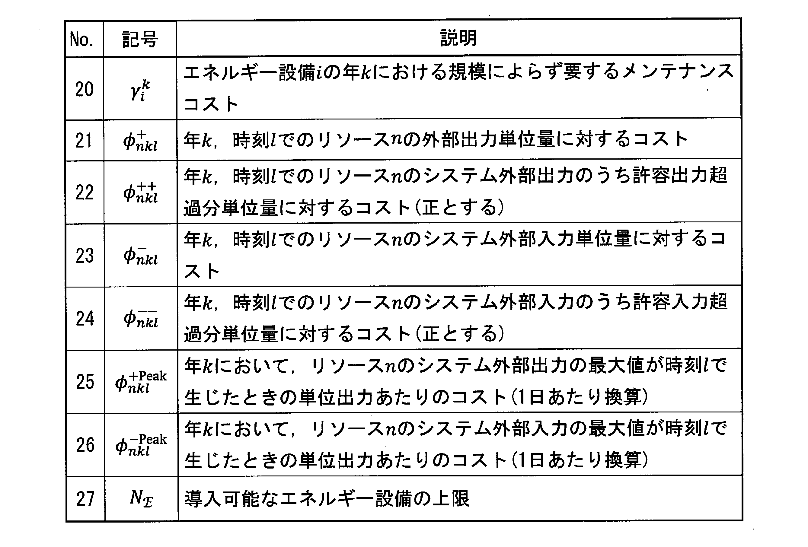 Figure JPOXMLDOC01-appb-T000036