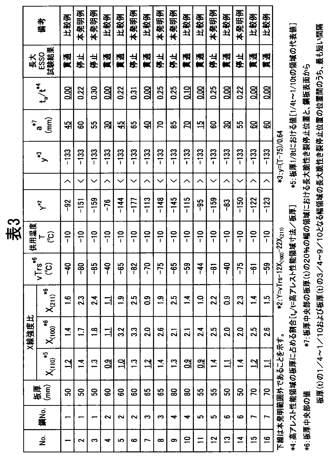 Figure JPOXMLDOC01-appb-T000003