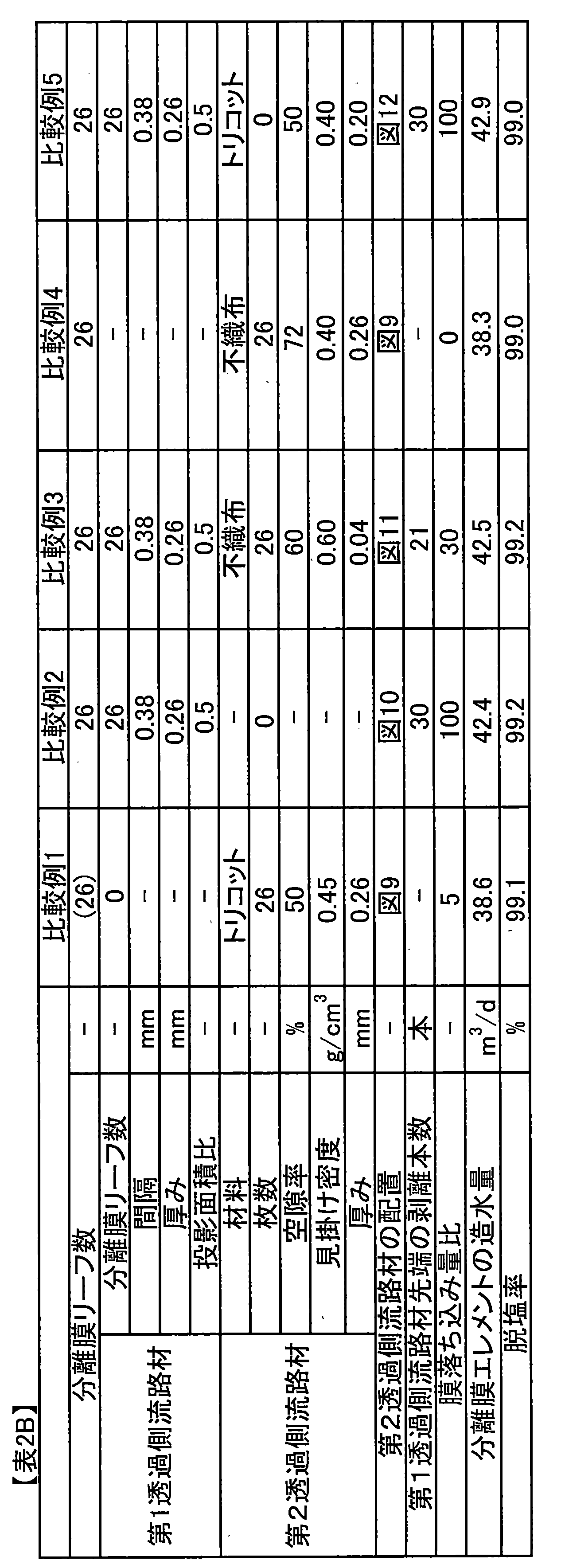 Figure JPOXMLDOC01-appb-T000004