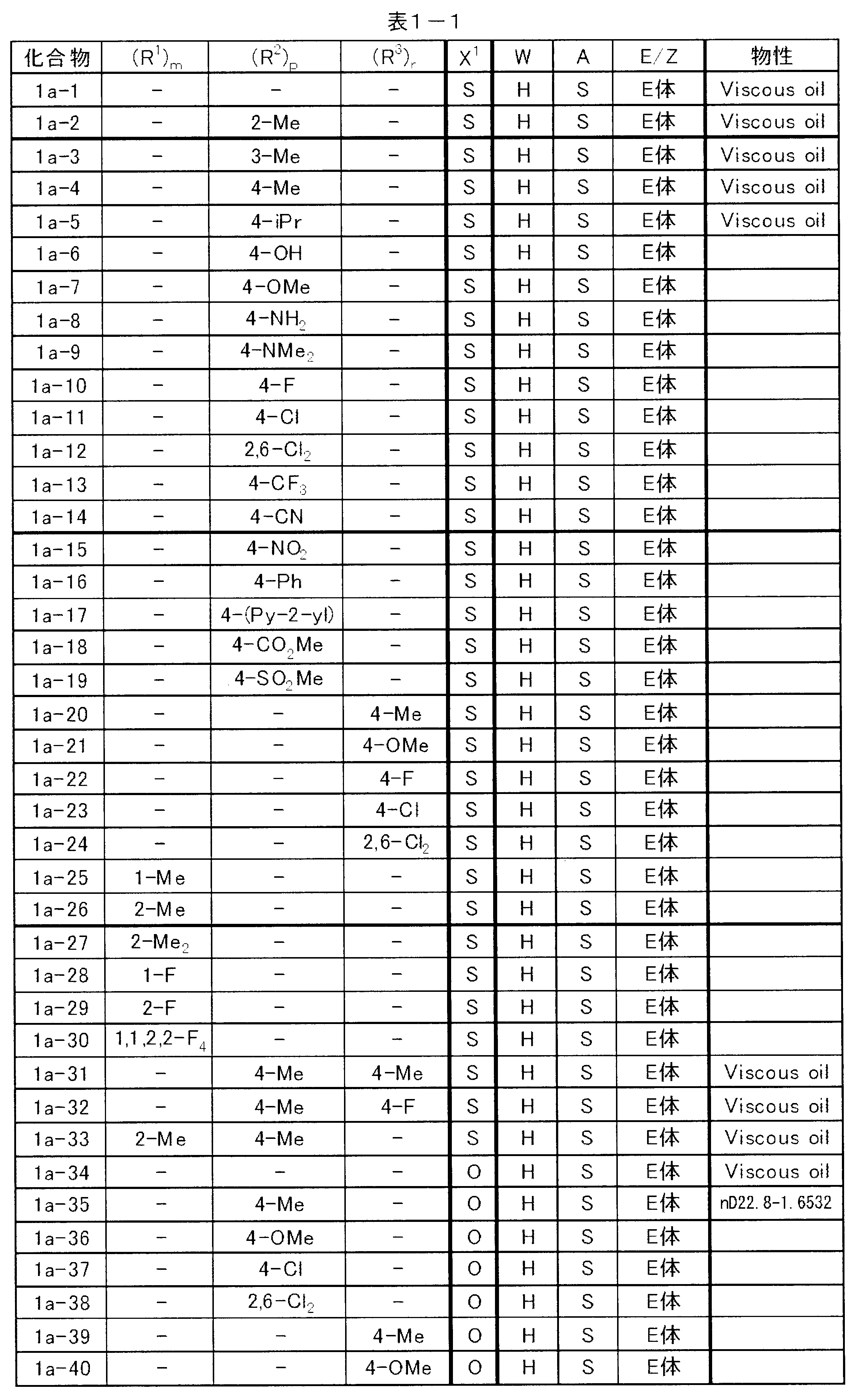 Figure JPOXMLDOC01-appb-T000001
