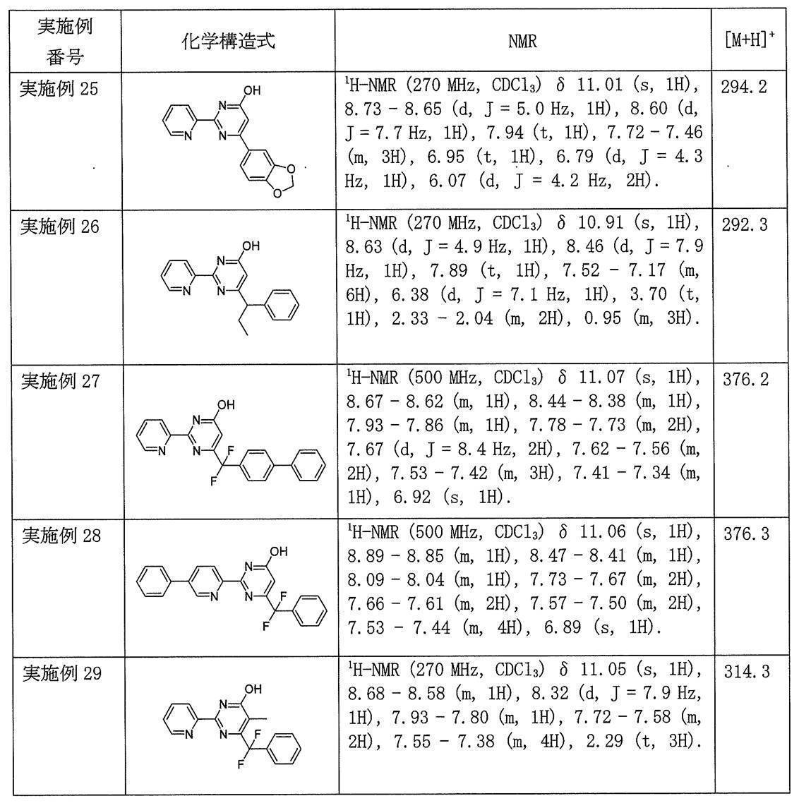 Figure JPOXMLDOC01-appb-T000025