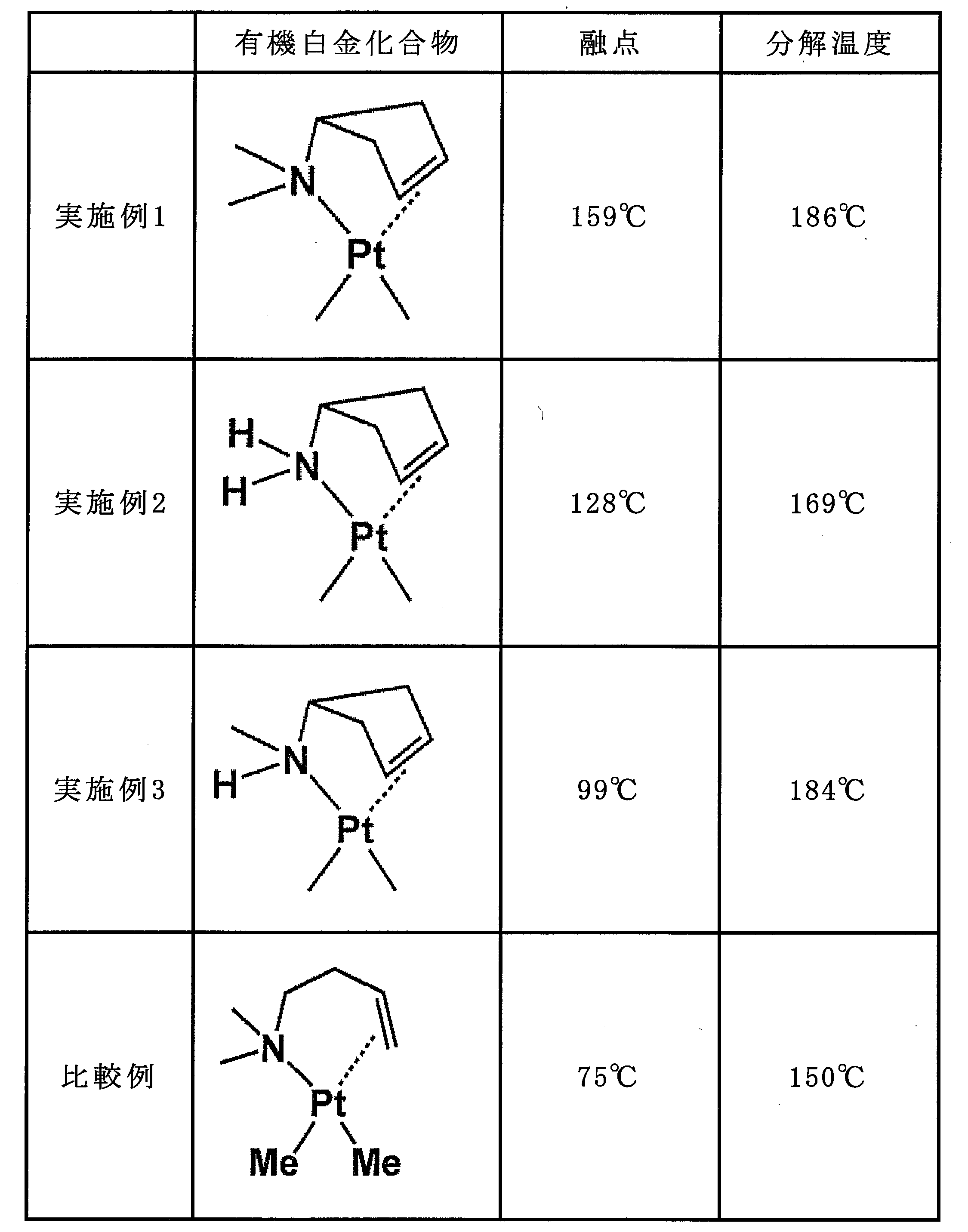 Figure JPOXMLDOC01-appb-T000012