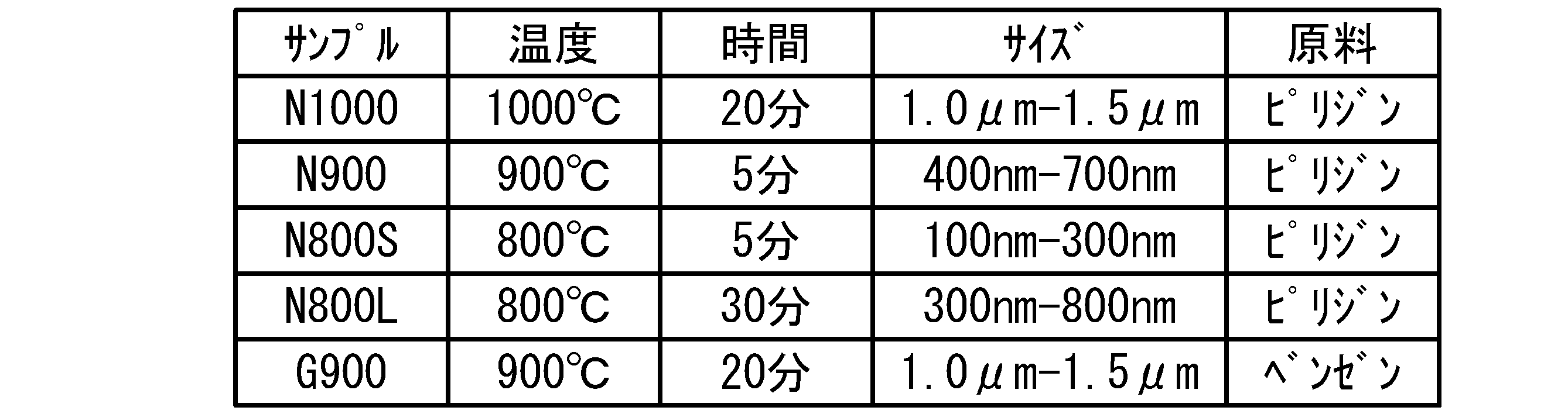 Figure JPOXMLDOC01-appb-T000002