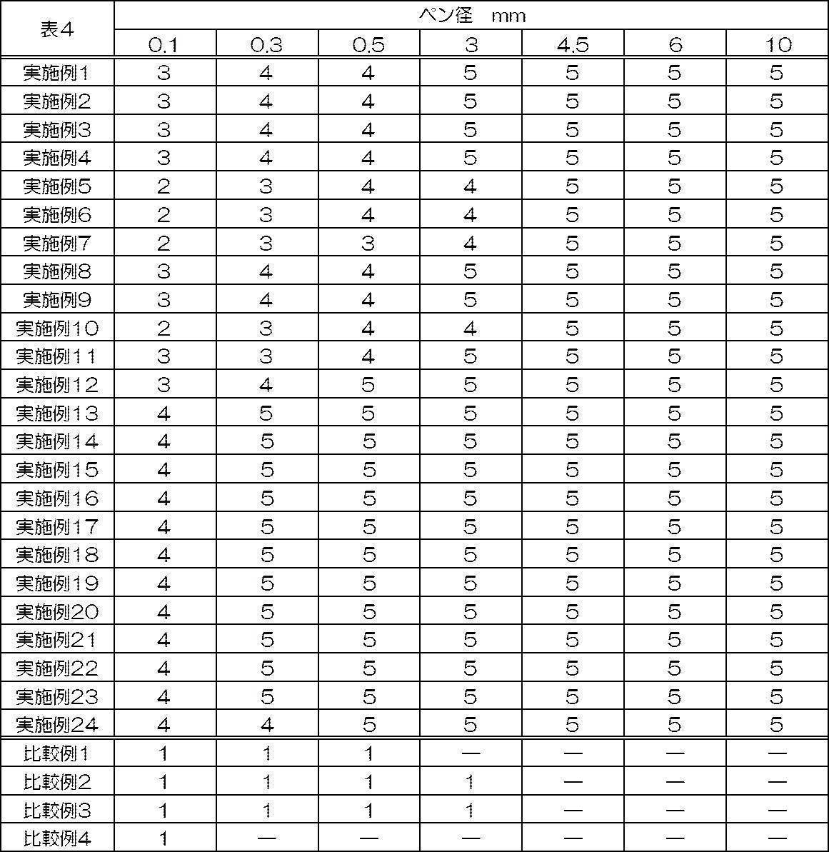Figure JPOXMLDOC01-appb-T000004