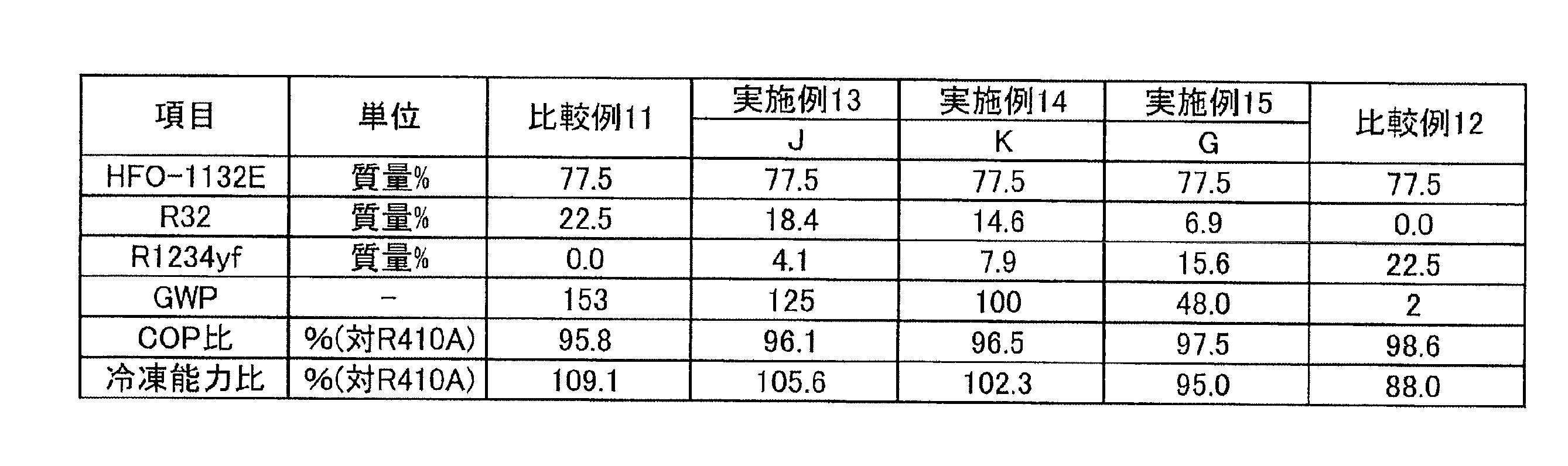 Figure JPOXMLDOC01-appb-T000023
