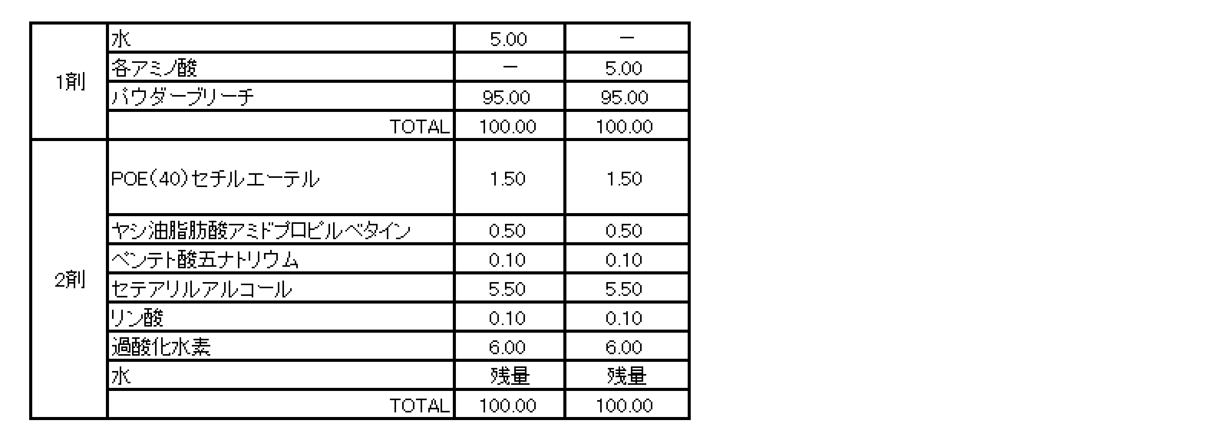 Figure JPOXMLDOC01-appb-T000001