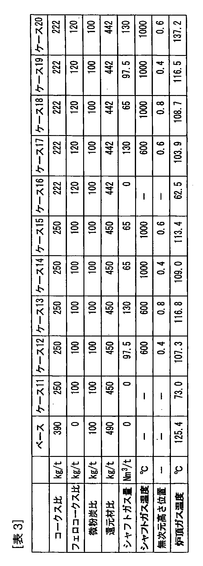 Figure JPOXMLDOC01-appb-T000003