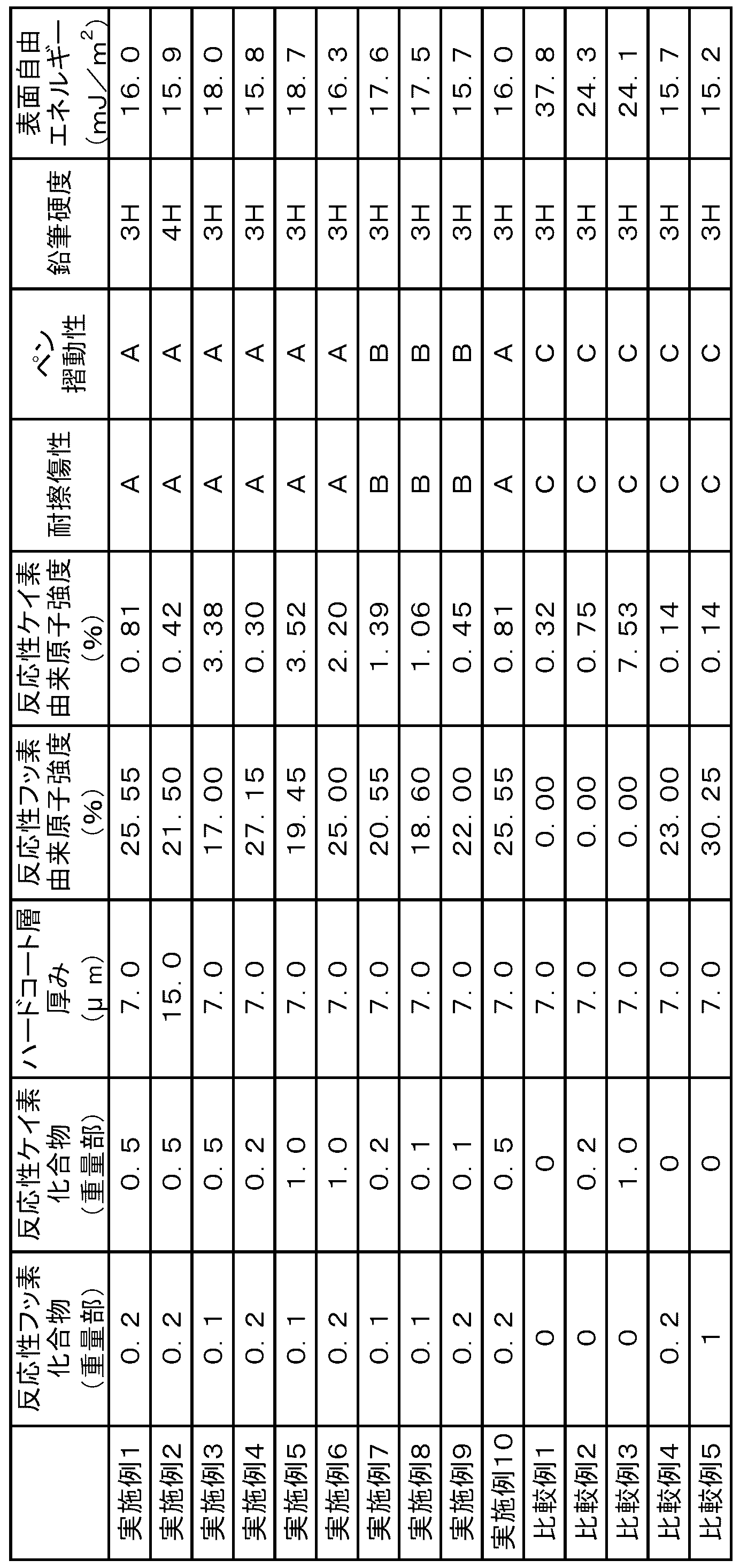 Figure JPOXMLDOC01-appb-T000018