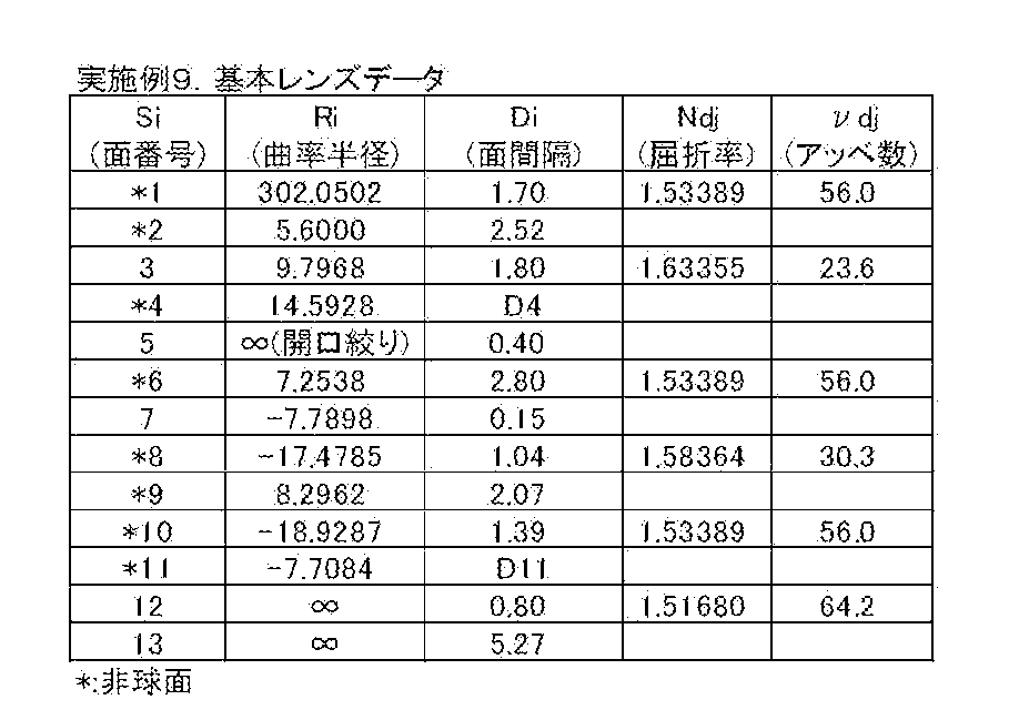 Figure JPOXMLDOC01-appb-T000025