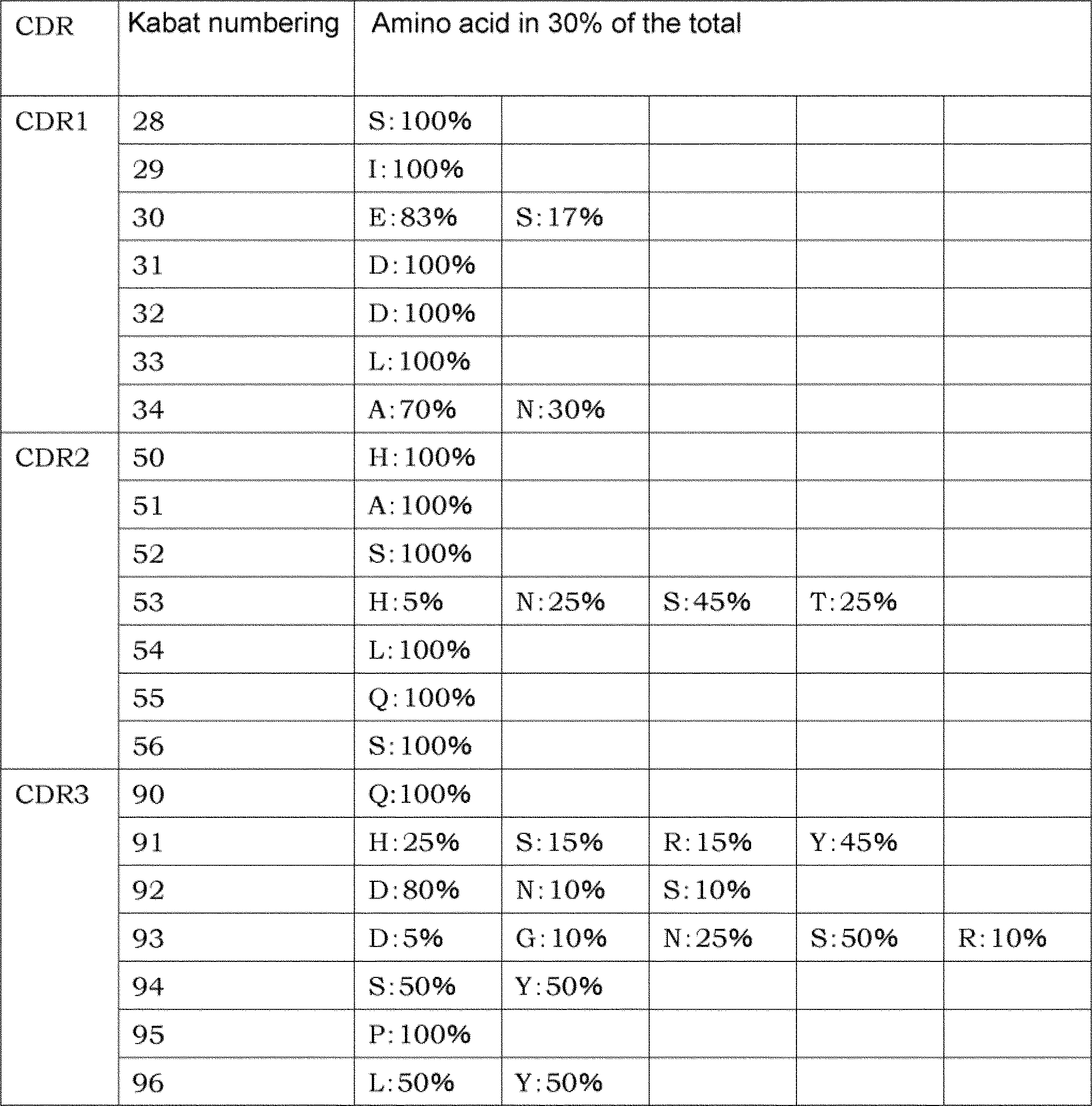 Figure JPOXMLDOC01-appb-T000002