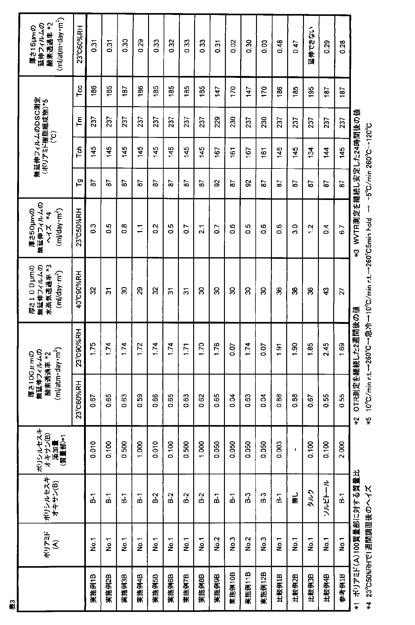 Figure JPOXMLDOC01-appb-T000022
