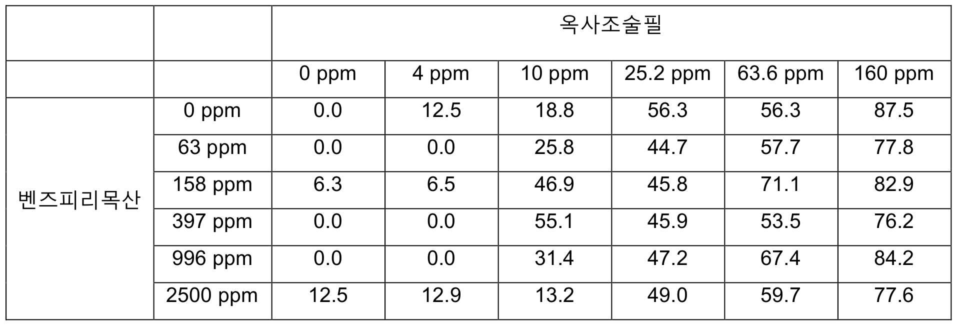 KR20210008036A - 벤즈피리목산 및 옥사조술필을 포함하는 혼합물 및 이의 용도 및 이의 적용 방법 - Google  Patents