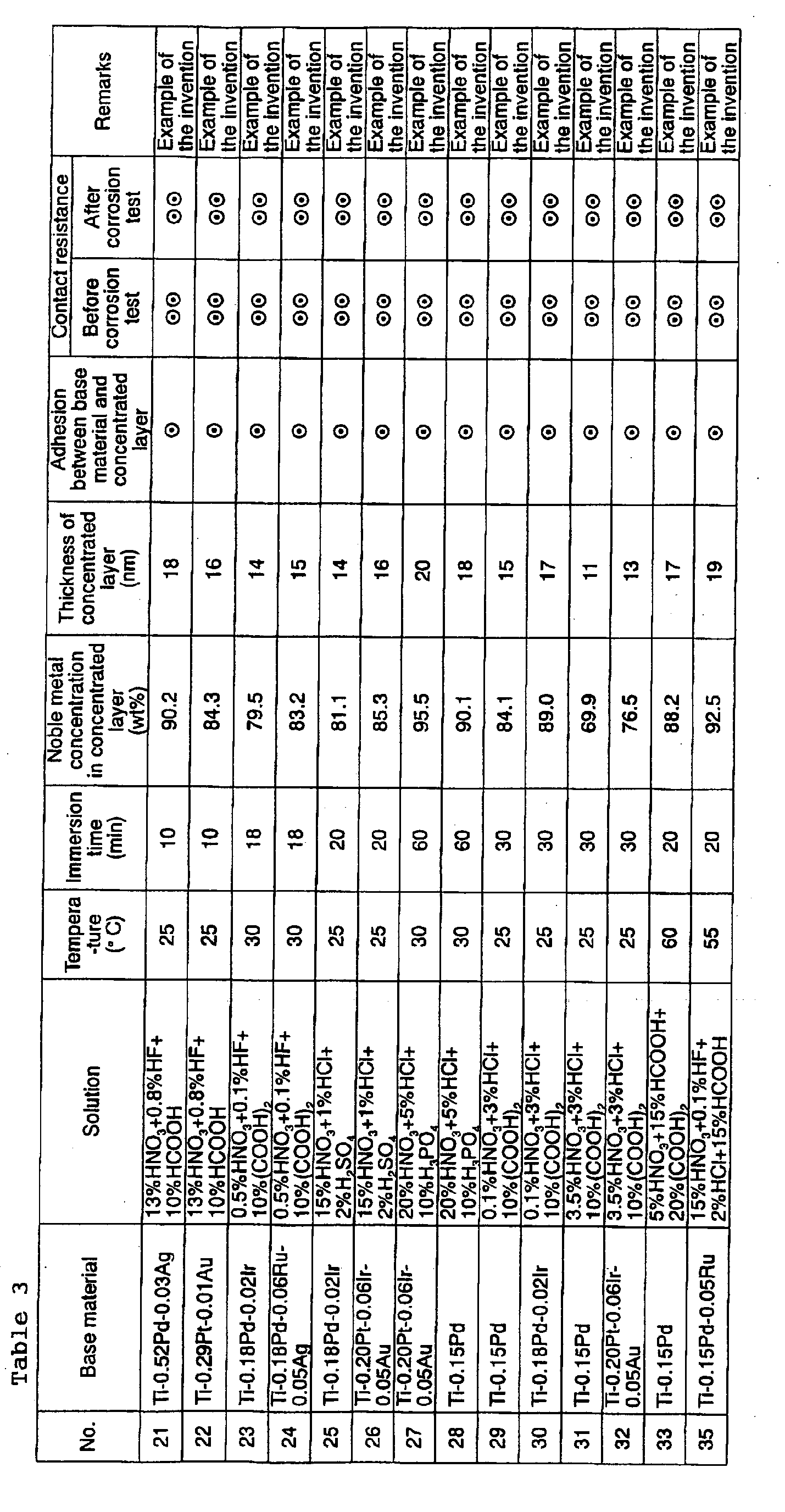 Figure imgb0002