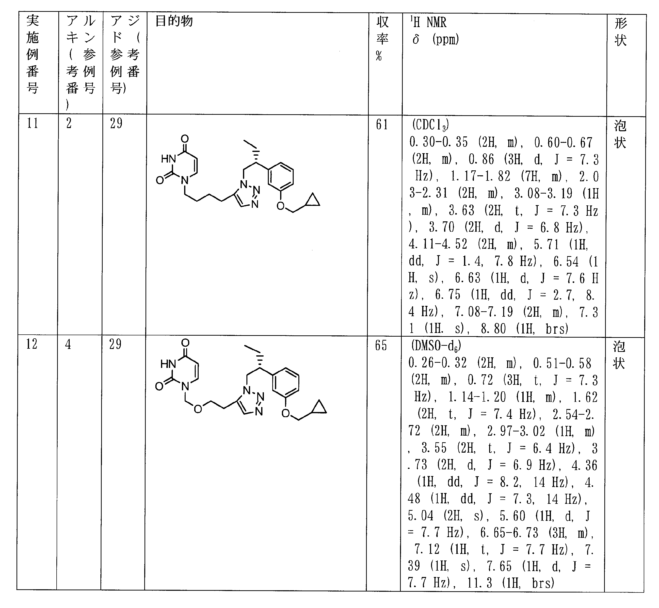 Figure JPOXMLDOC01-appb-T000012