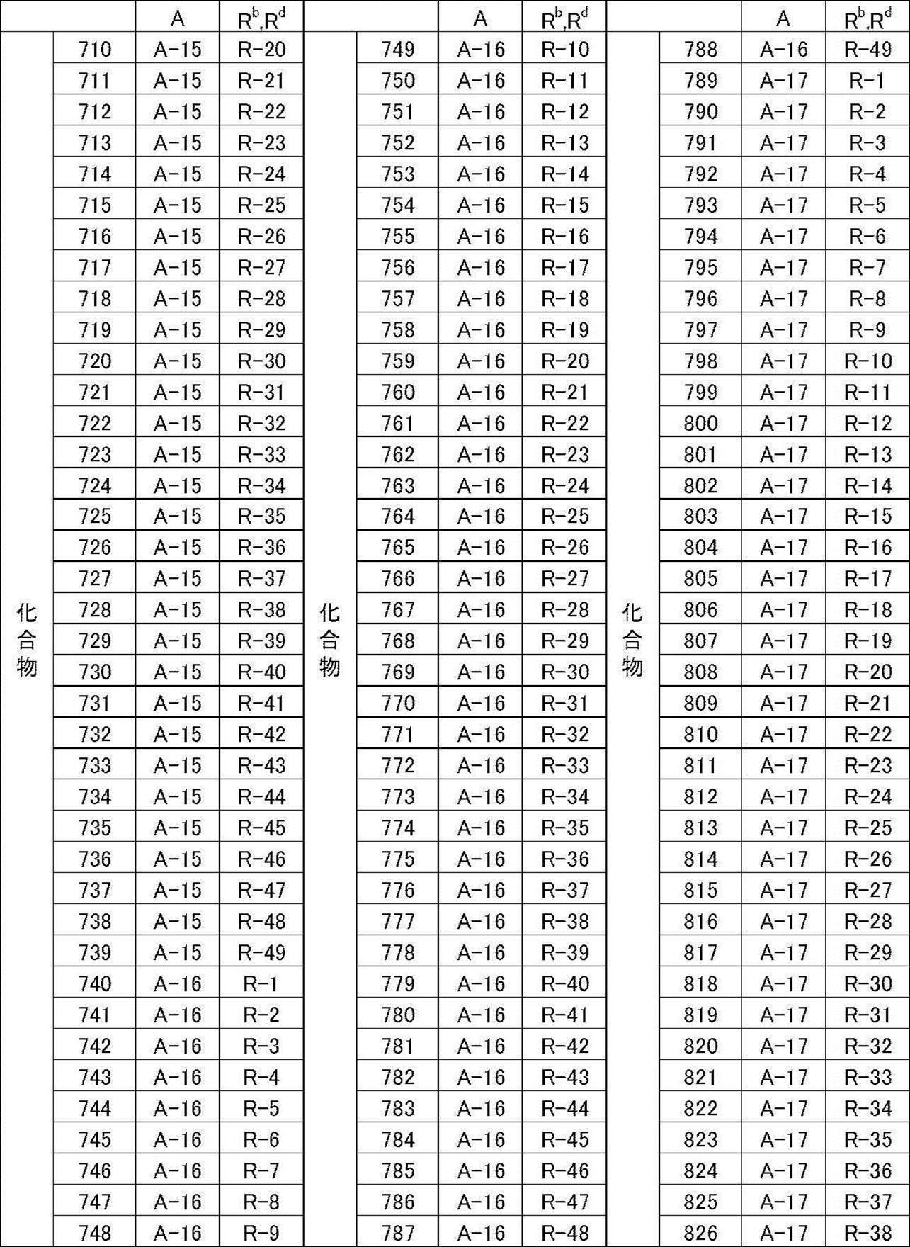 Figure JPOXMLDOC01-appb-T000030