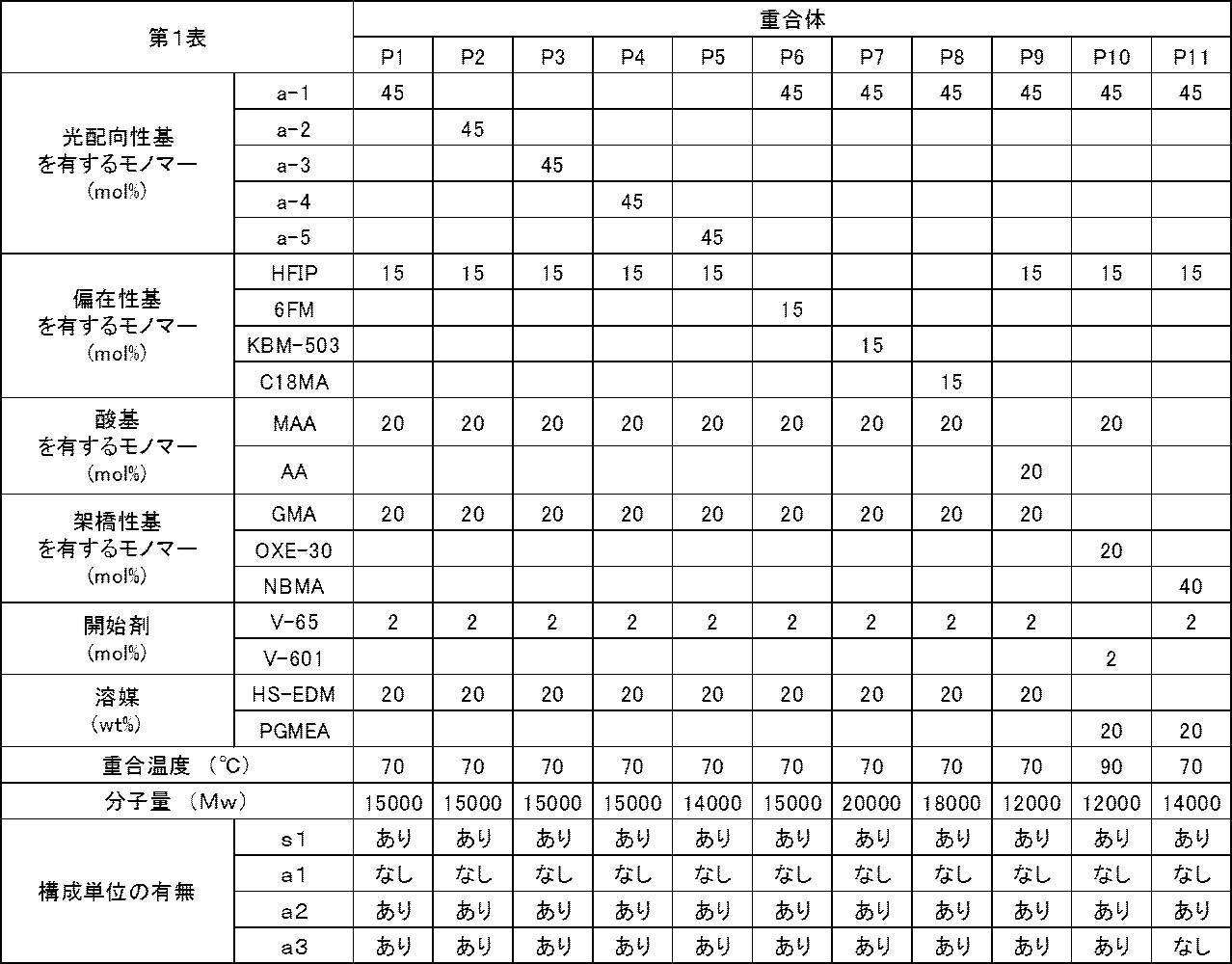Figure JPOXMLDOC01-appb-T000039