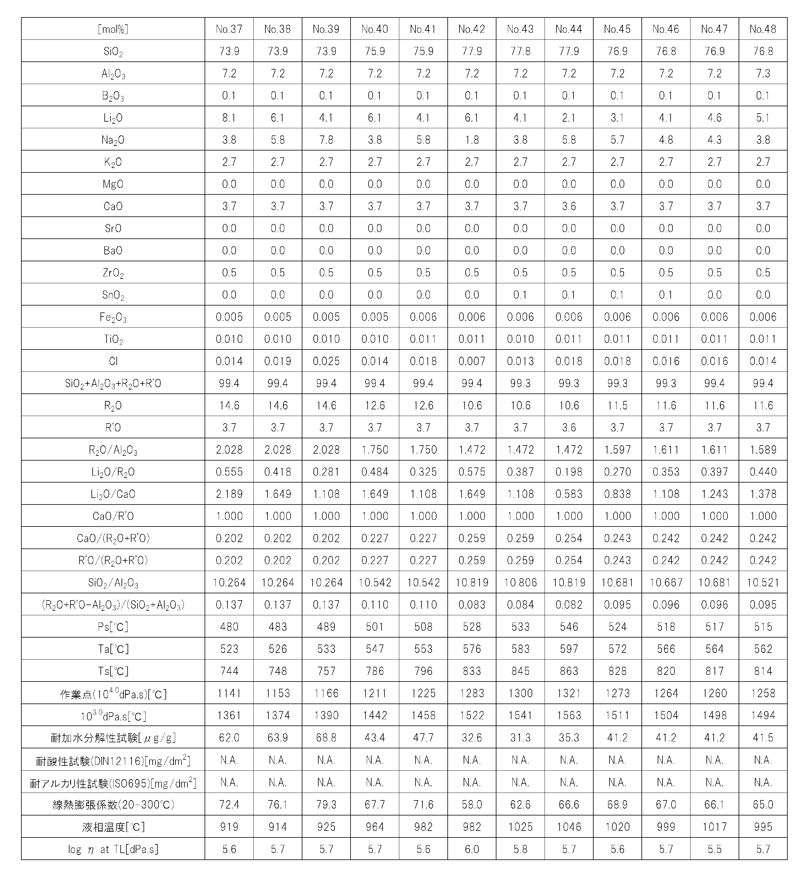 Figure JPOXMLDOC01-appb-T000004