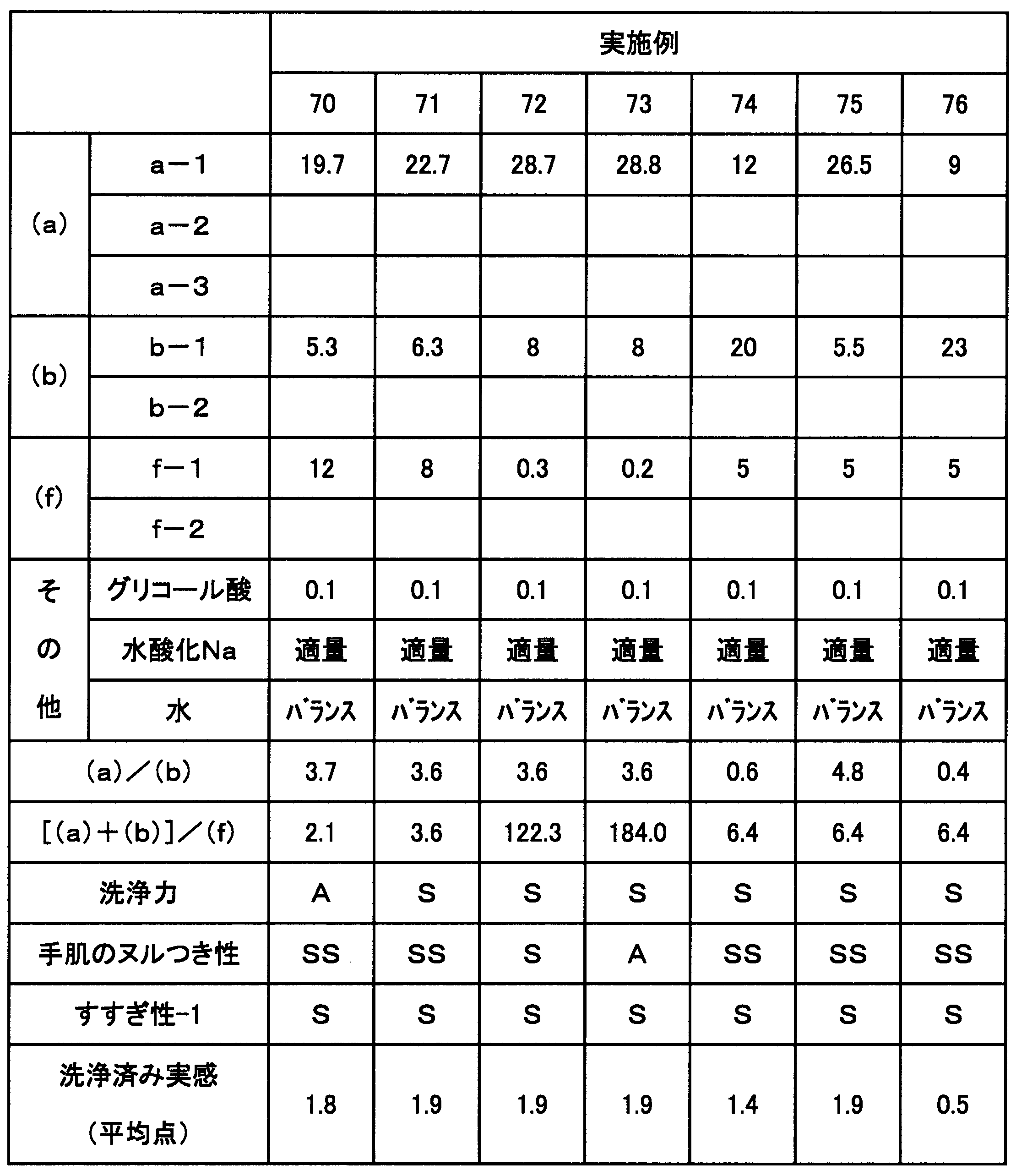 Figure JPOXMLDOC01-appb-T000021