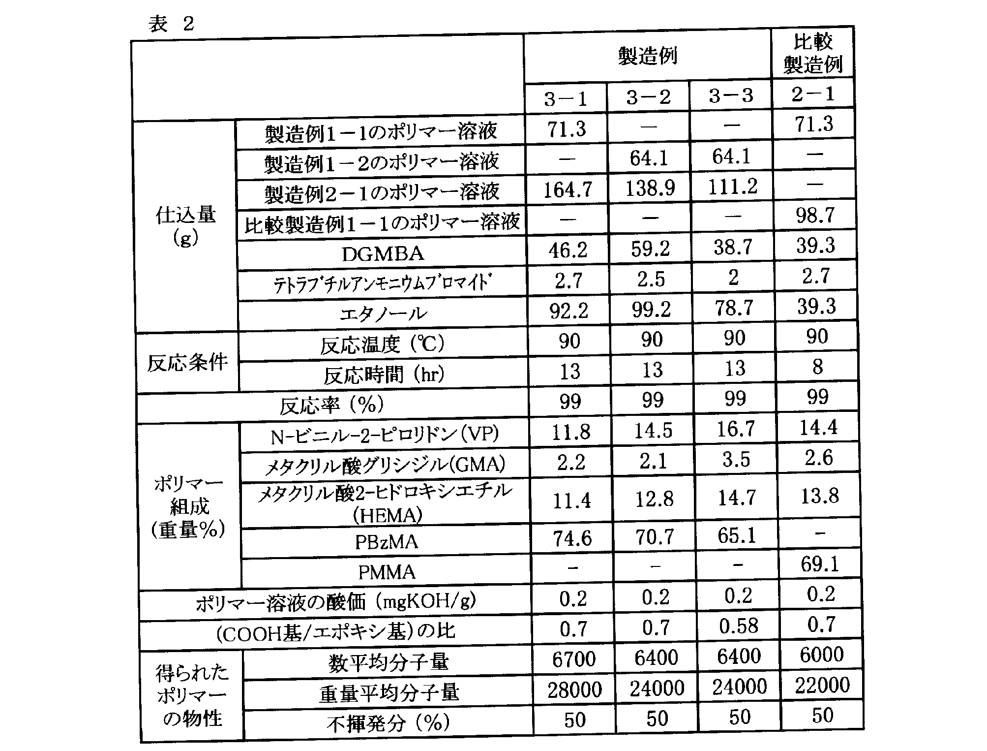 Figure JPOXMLDOC01-appb-T000003