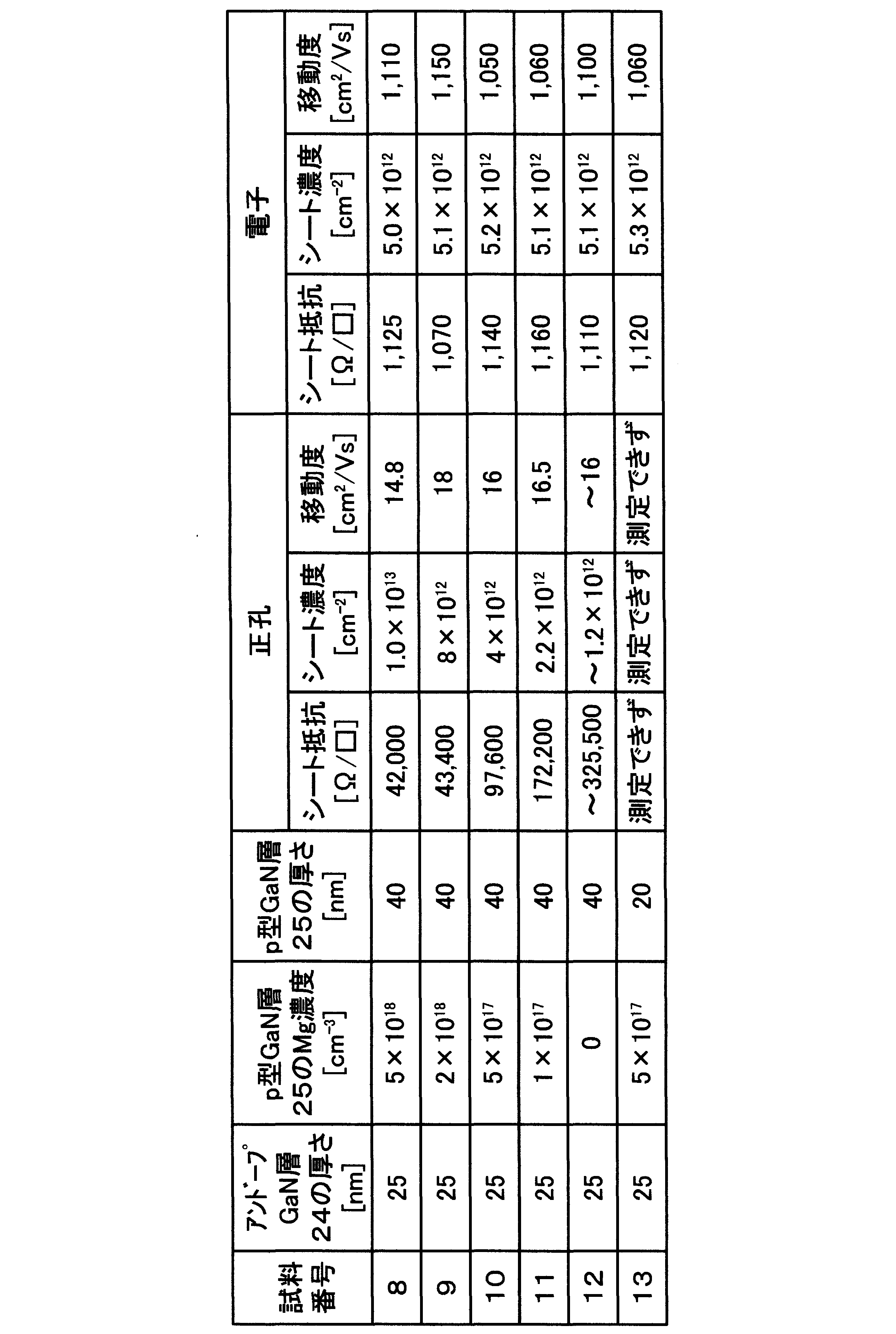 Figure JPOXMLDOC01-appb-T000006