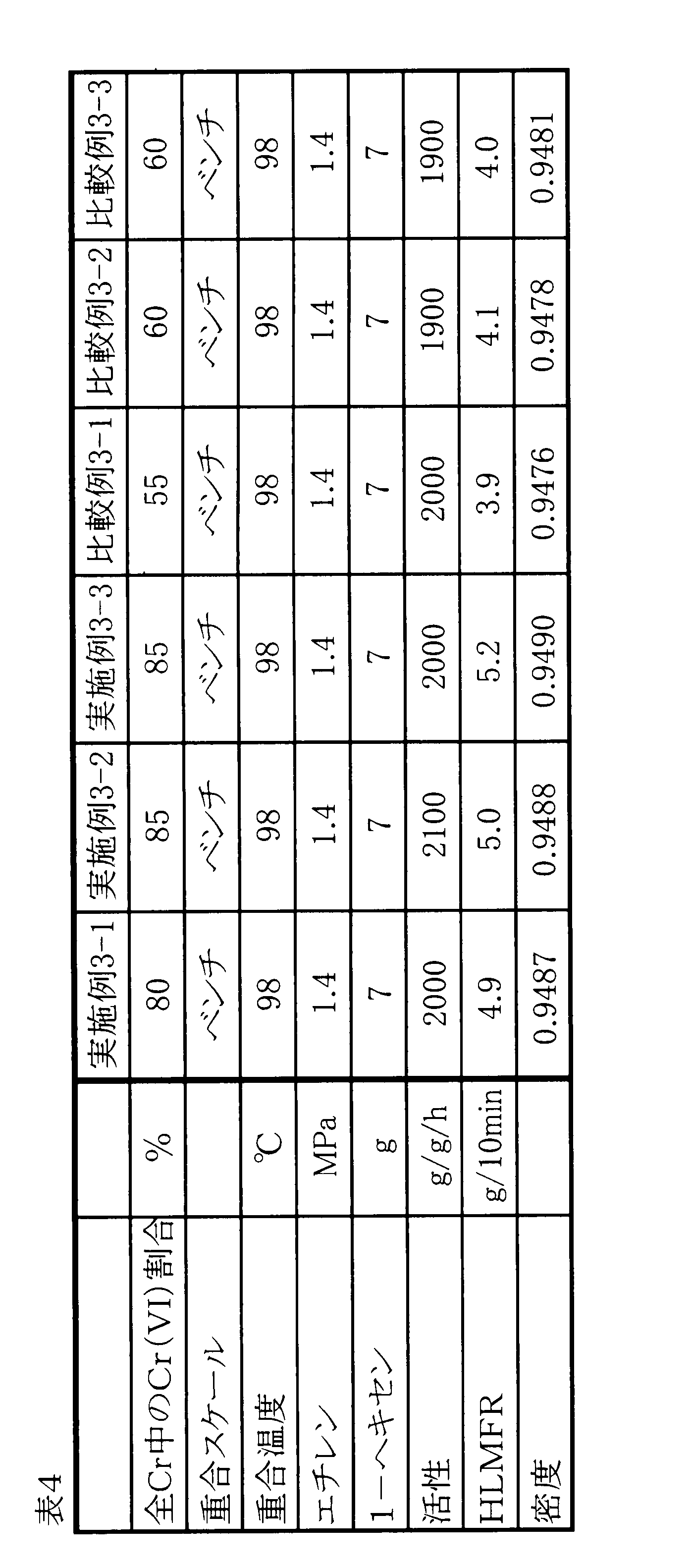 Figure JPOXMLDOC01-appb-T000005