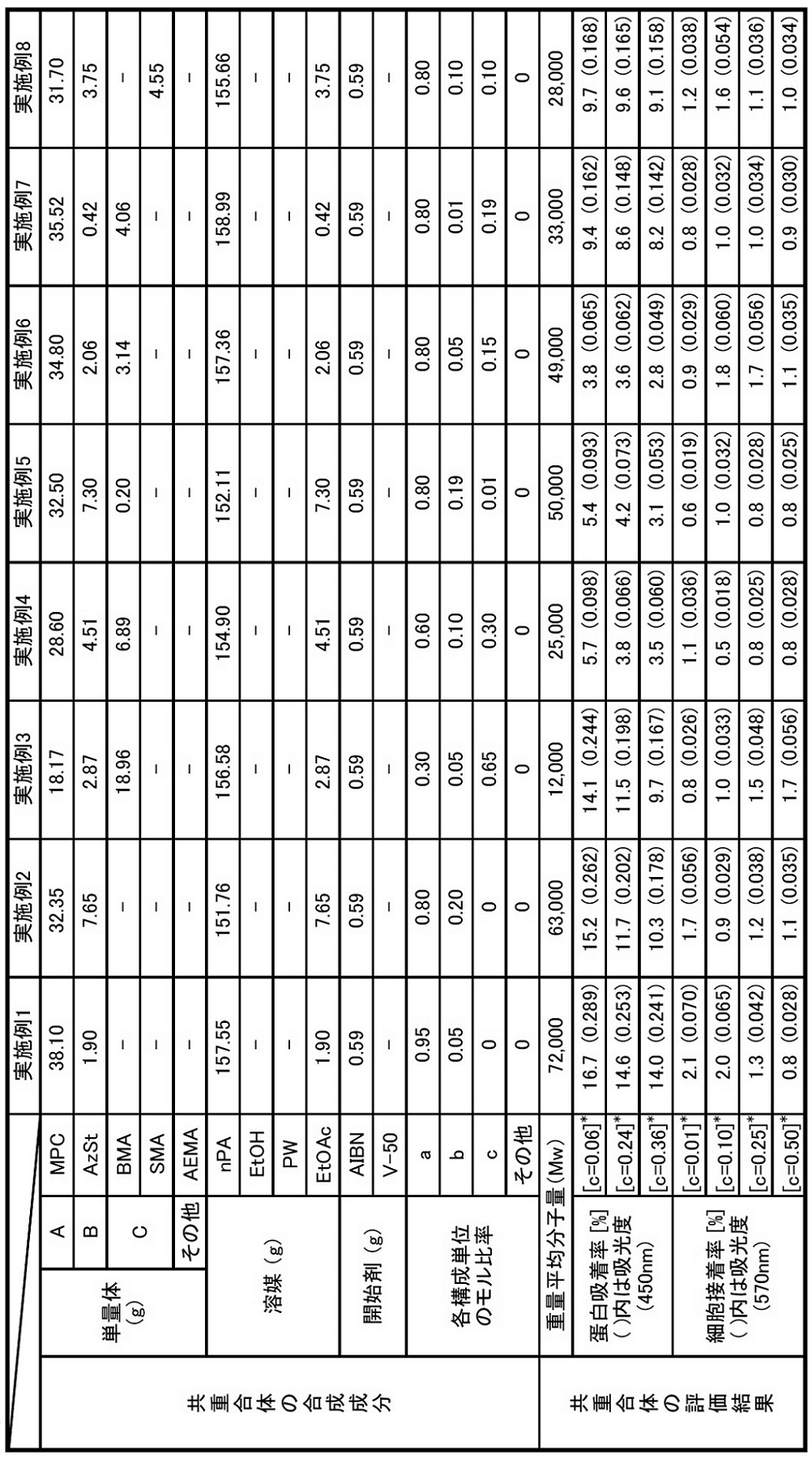 Figure JPOXMLDOC01-appb-T000029