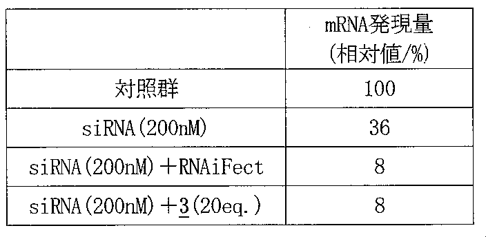 Figure JPOXMLDOC01-appb-T000005