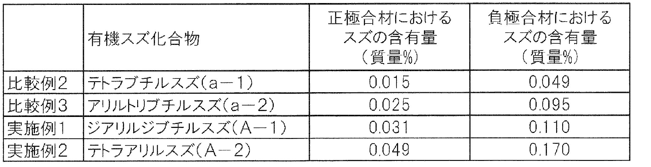 Figure JPOXMLDOC01-appb-T000013