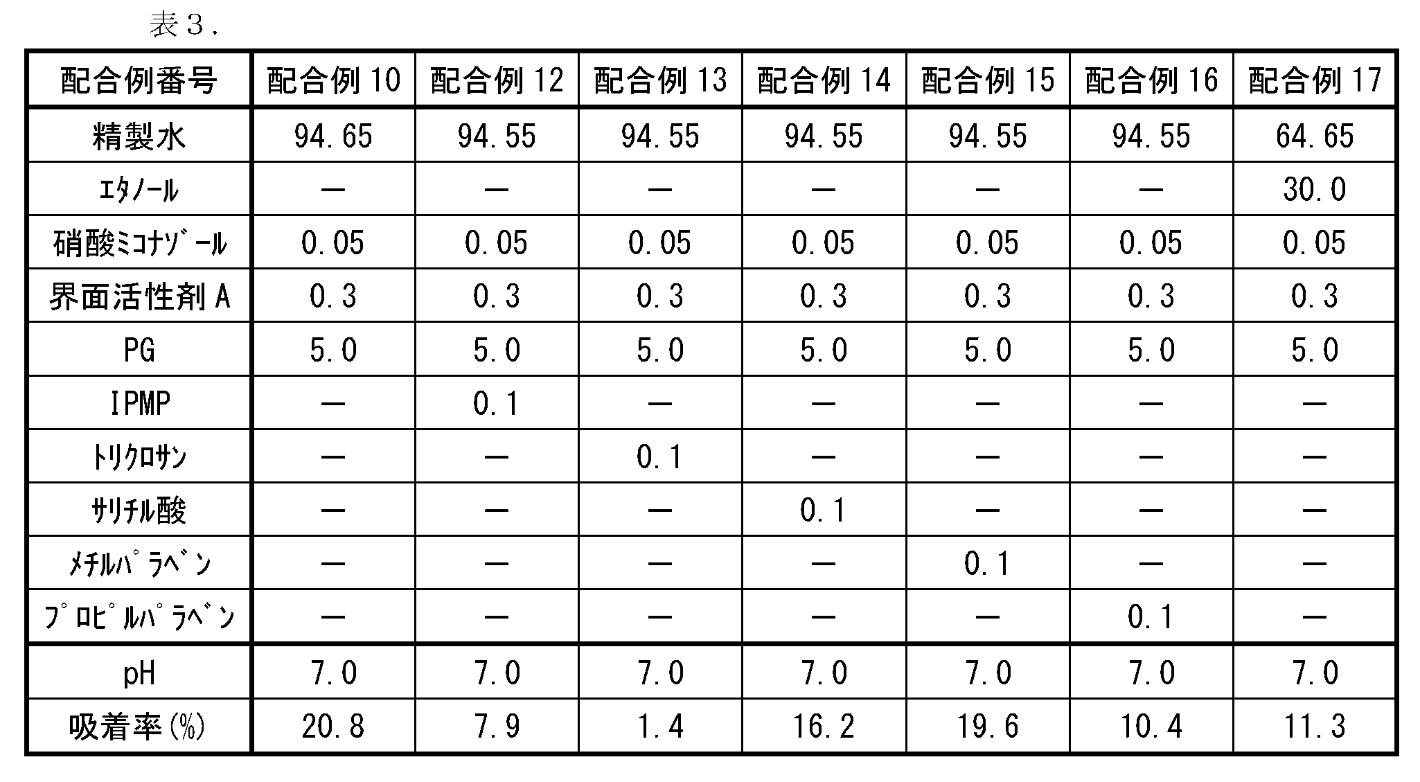 Figure JPOXMLDOC01-appb-T000003