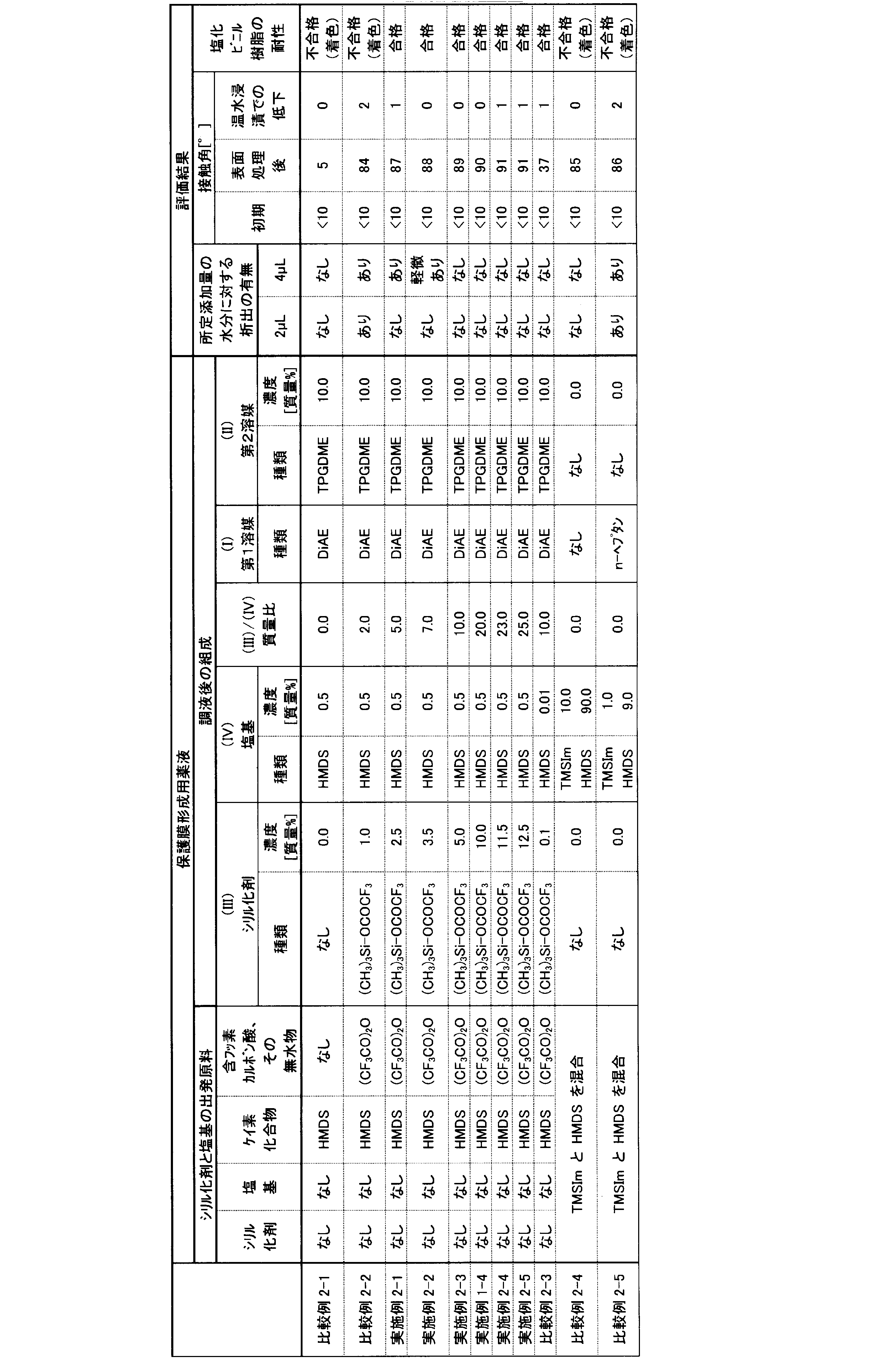 Figure JPOXMLDOC01-appb-T000002