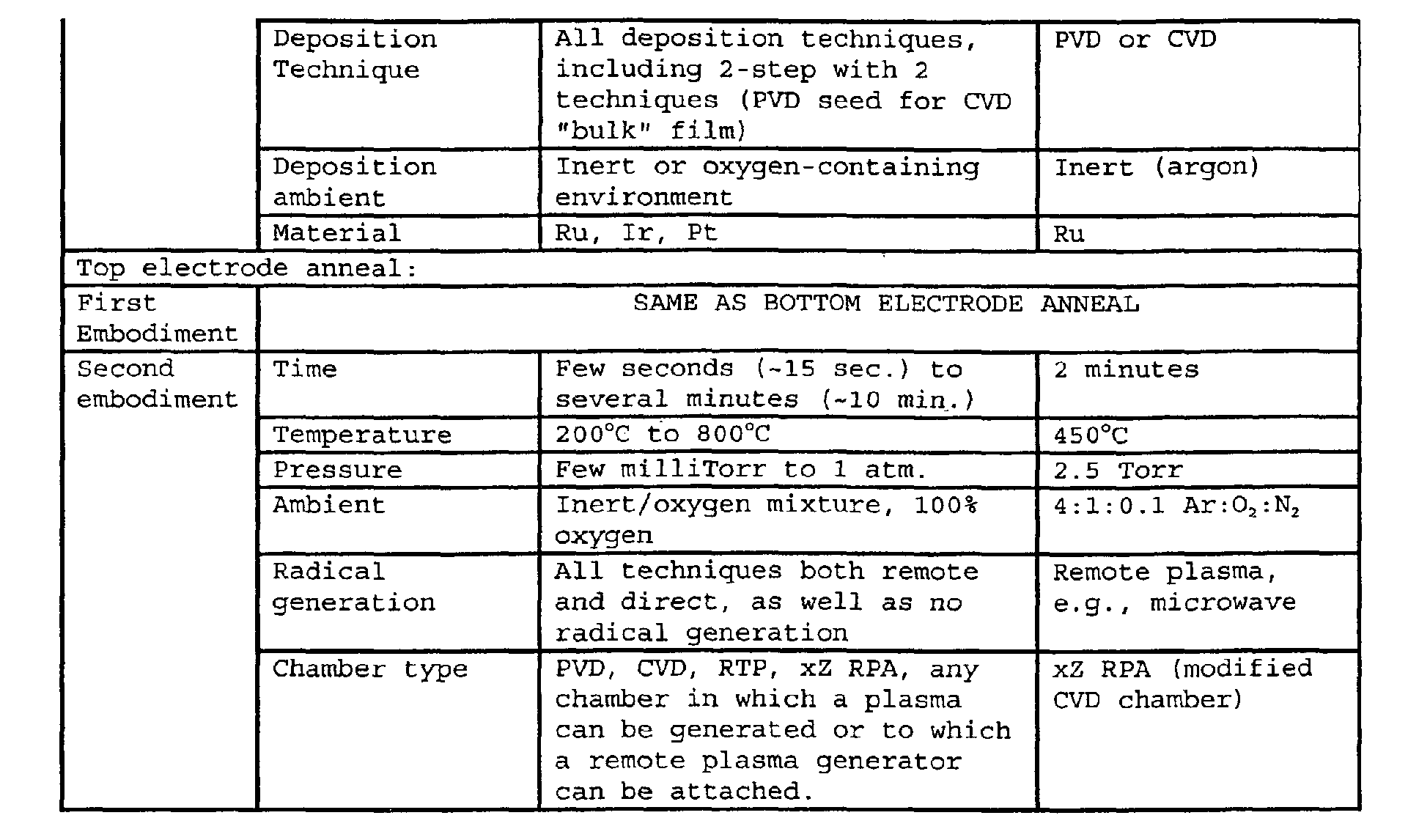 Figure 00240001