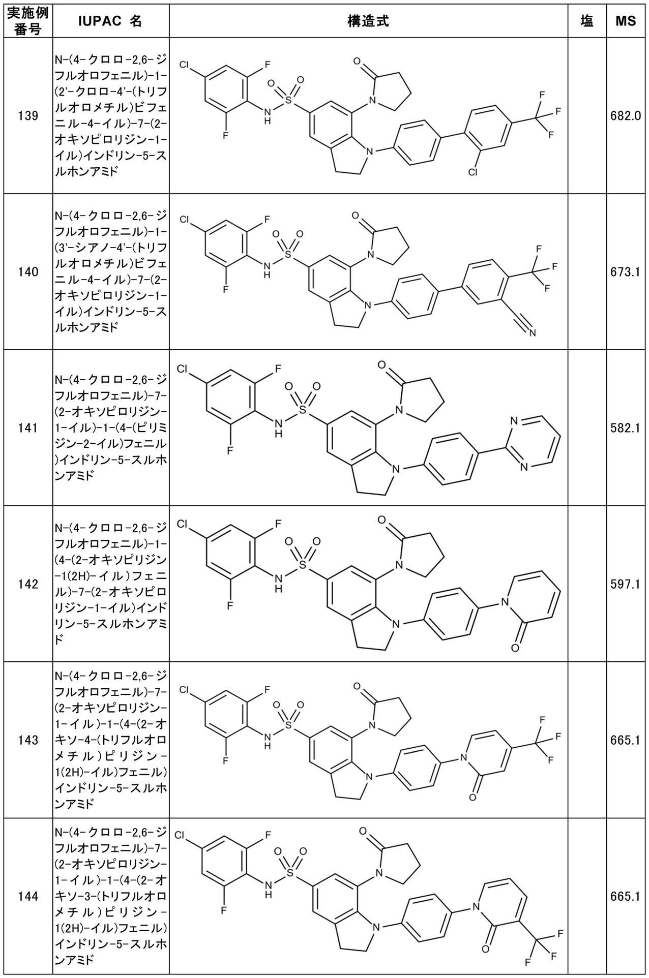 Figure JPOXMLDOC01-appb-T000045
