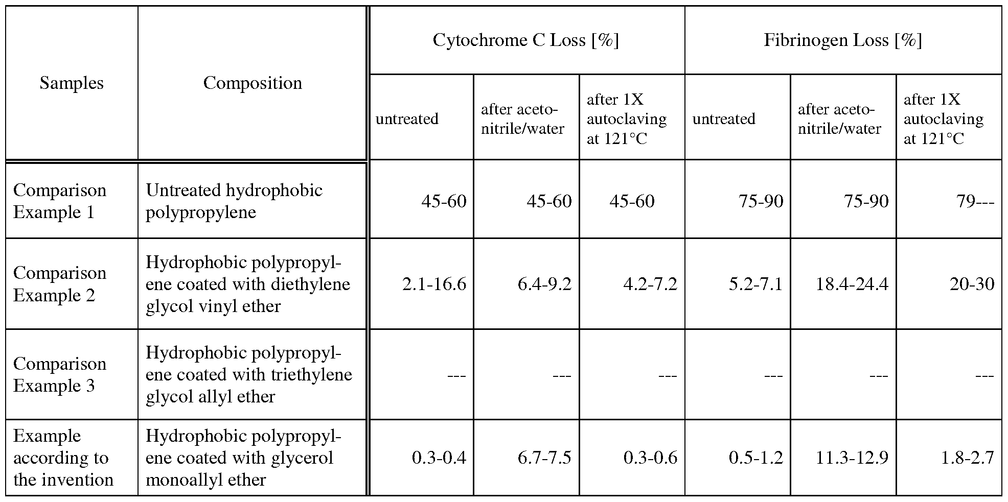 Figure imgf000026_0002