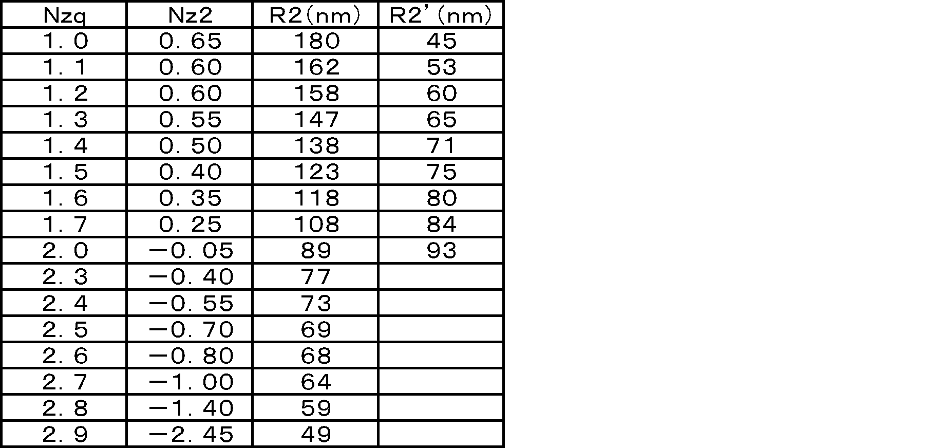 Figure JPOXMLDOC01-appb-T000004