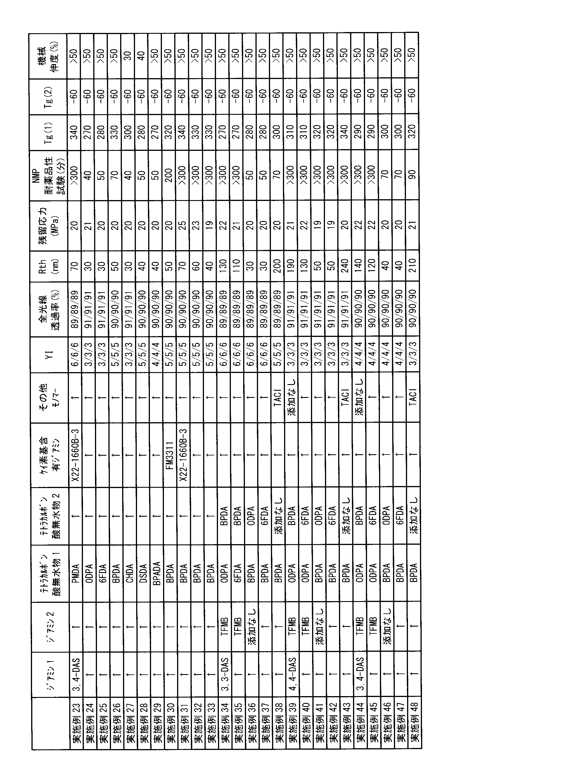 Figure JPOXMLDOC01-appb-T000031