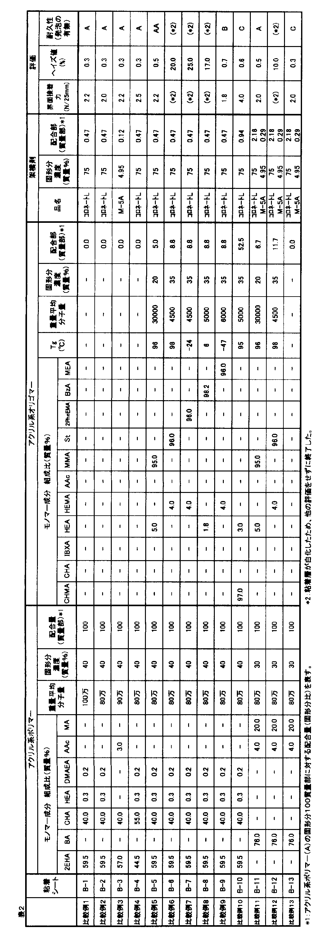 Figure JPOXMLDOC01-appb-T000003