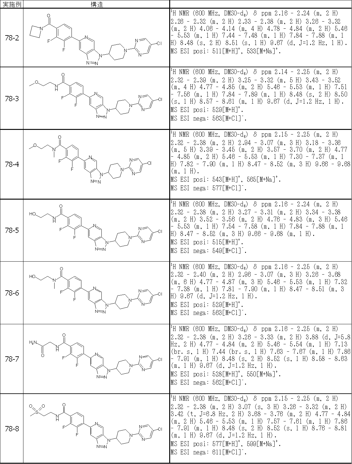 Figure JPOXMLDOC01-appb-T000577
