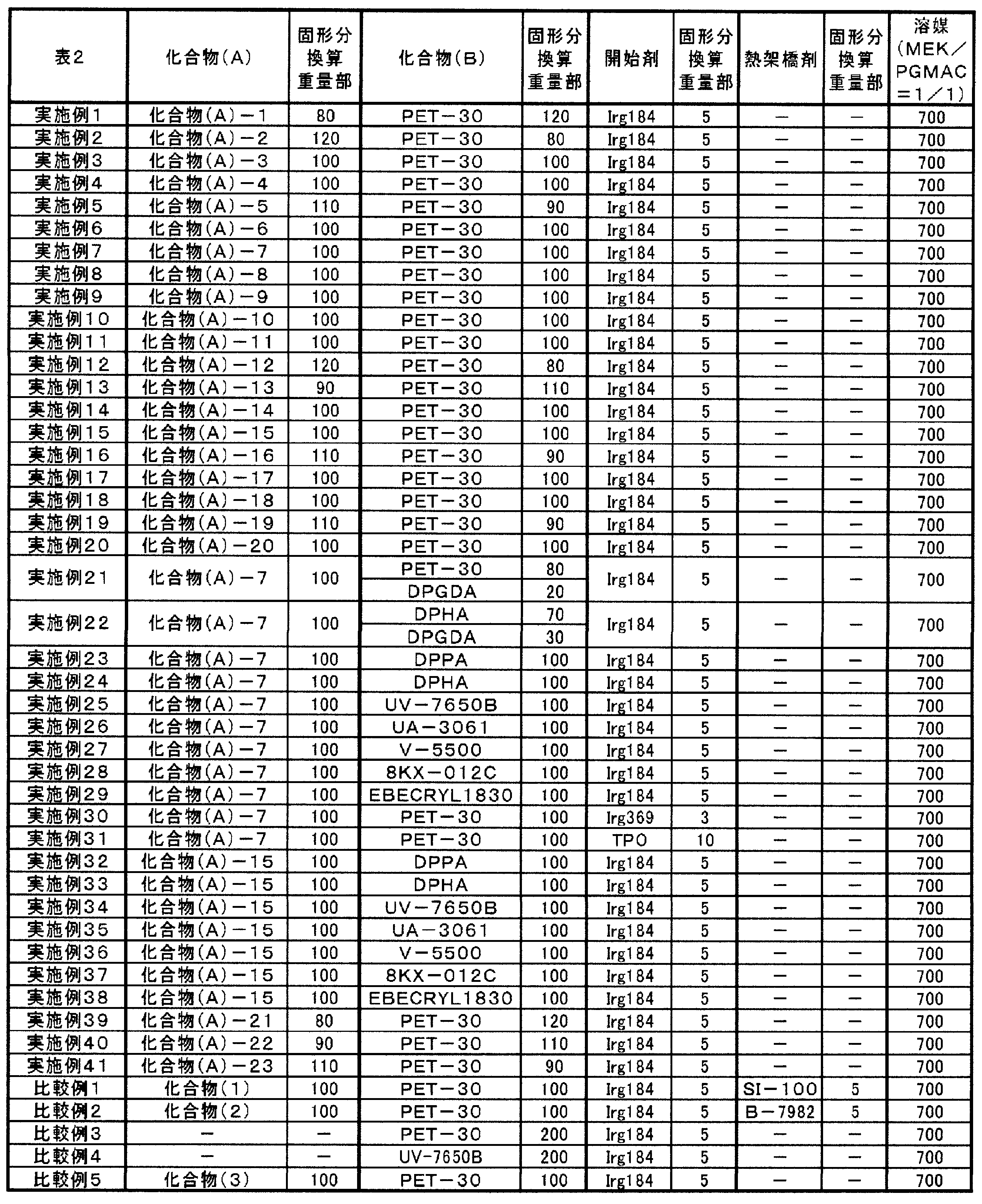 Figure JPOXMLDOC01-appb-T000002