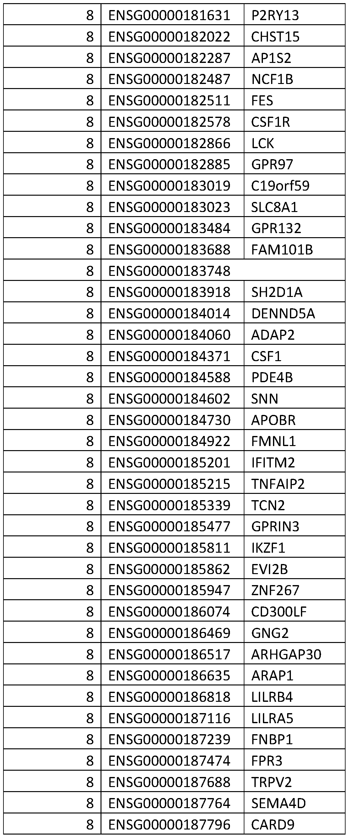 Figure imgf000143_0001