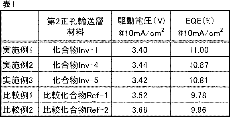 Figure JPOXMLDOC01-appb-T000197