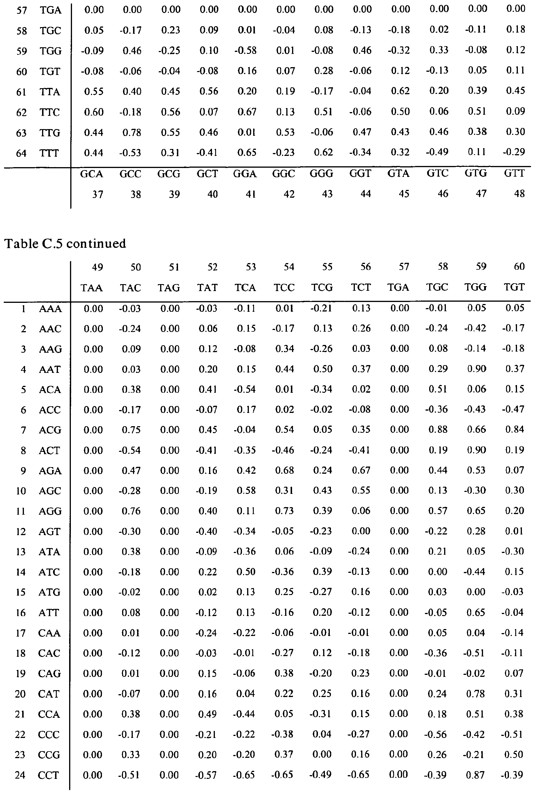 Figure imgb0085