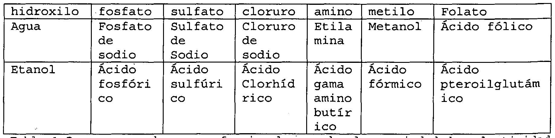 diámetro del voladizo de la próstata 31 mm es igual