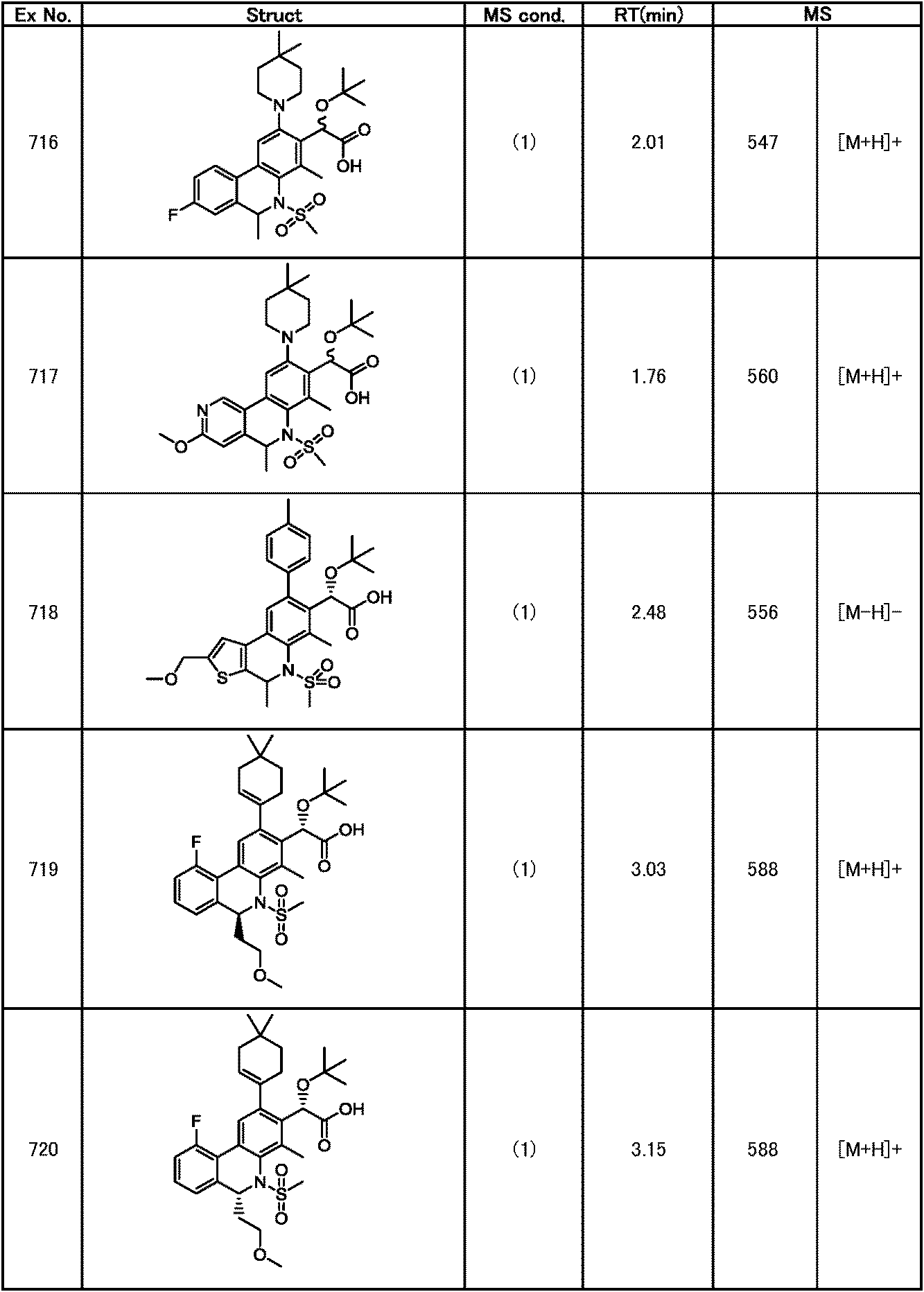 Figure JPOXMLDOC01-appb-T000341